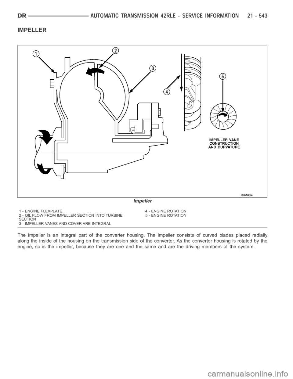 DODGE RAM SRT-10 2006  Service Repair Manual IMPELLER
The impeller is an integral part of the converter housing. The impeller consists of curved blades placed radially
along the inside of the housing on the transmission side of the converter. As