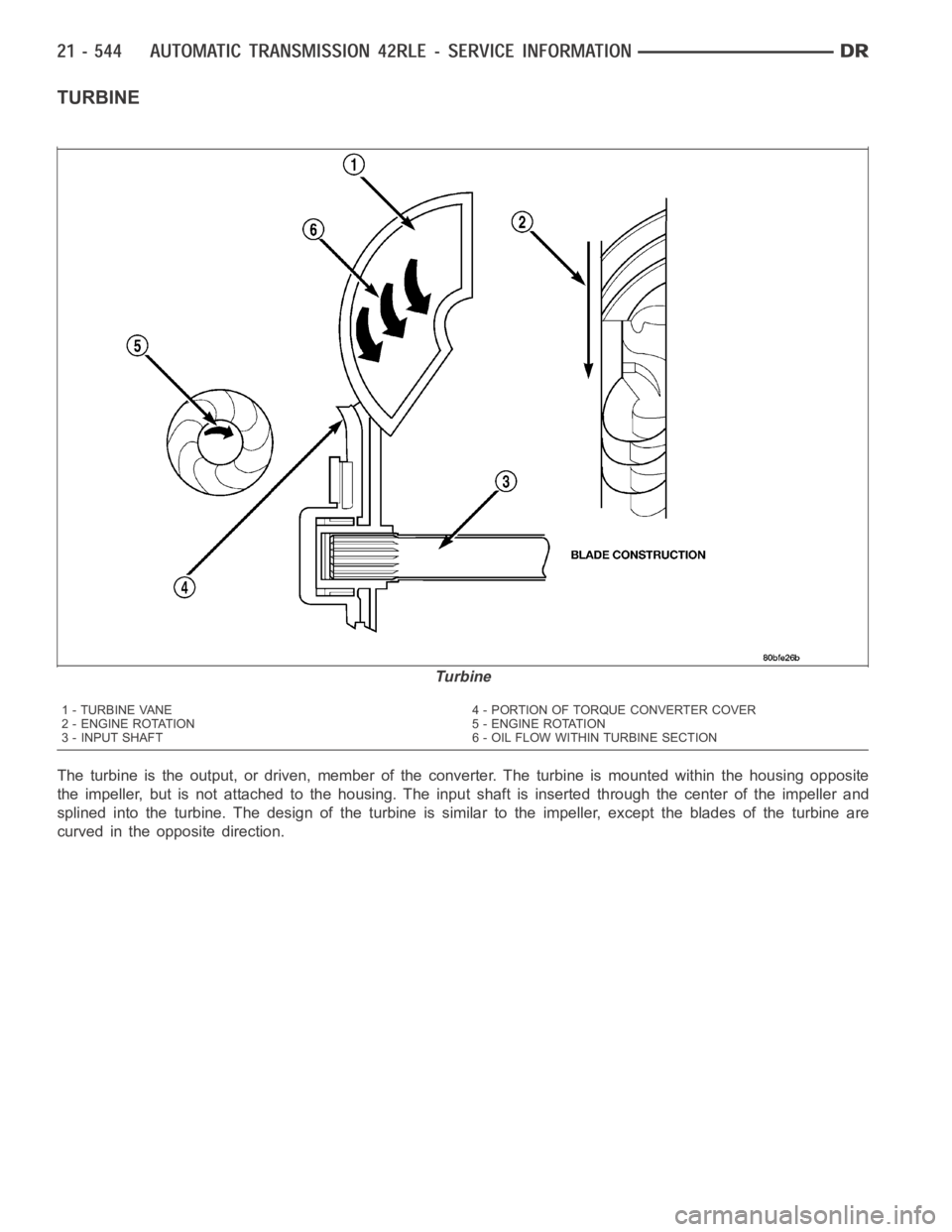 DODGE RAM SRT-10 2006  Service Repair Manual TURBINE
The turbine is the output, or driven, member of the converter. The turbine is mounted within the housing opposite
the impeller, but is not attached to the housing. The input shaft is inserted 