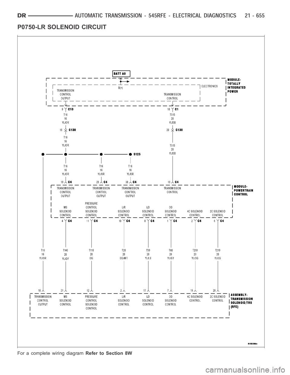 DODGE RAM SRT-10 2006  Service Repair Manual P0750-LR SOLENOID CIRCUIT
For a complete wiring diagramRefer to Section 8W 