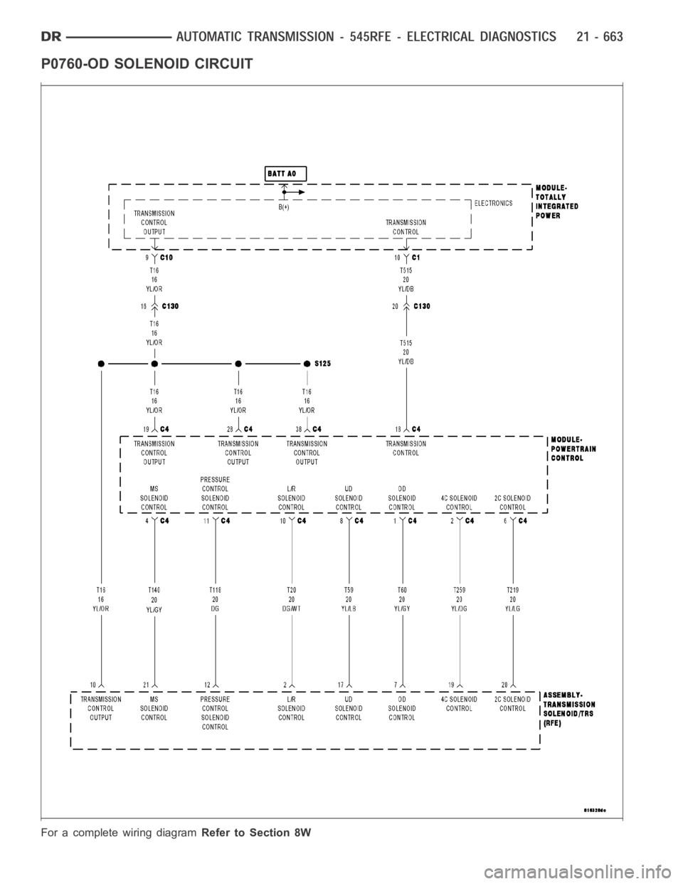DODGE RAM SRT-10 2006  Service Repair Manual P0760-OD SOLENOID CIRCUIT
For a complete wiring diagramRefer to Section 8W 