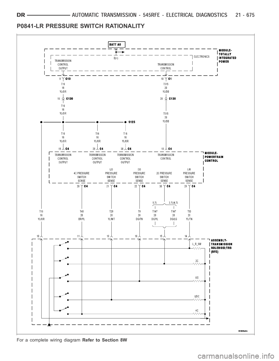 DODGE RAM SRT-10 2006  Service Repair Manual P0841-LR PRESSURE SWITCH RATIONALITY
For a complete wiring diagramRefer to Section 8W 