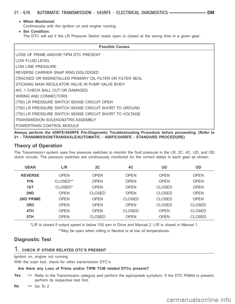 DODGE RAM SRT-10 2006 Service Repair Manual When Monitored:
Continuously with the ignition on and engine running.
Set Condition:
The DTC will set if the LR Pressure Switch reads open or closed at the wrong time in a given gear.
Possible Causes
DODGE RAM SRT-10 2006 Service Repair Manual When Monitored:
Continuously with the ignition on and engine running.
Set Condition:
The DTC will set if the LR Pressure Switch reads open or closed at the wrong time in a given gear.
Possible Causes