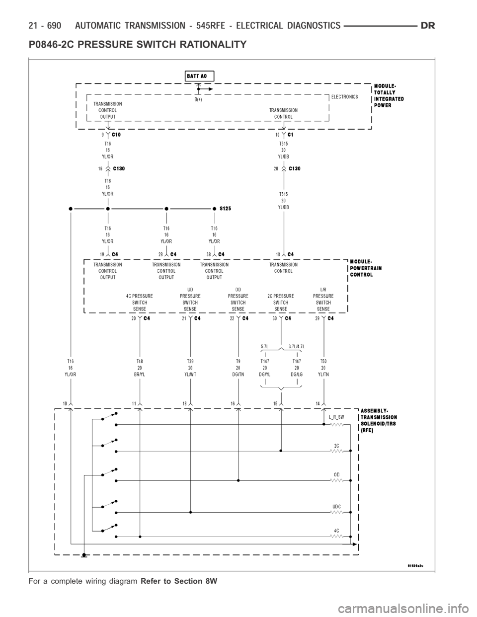 DODGE RAM SRT-10 2006  Service Repair Manual P0846-2C PRESSURE SWITCH RATIONALITY
For a complete wiring diagramRefer to Section 8W 