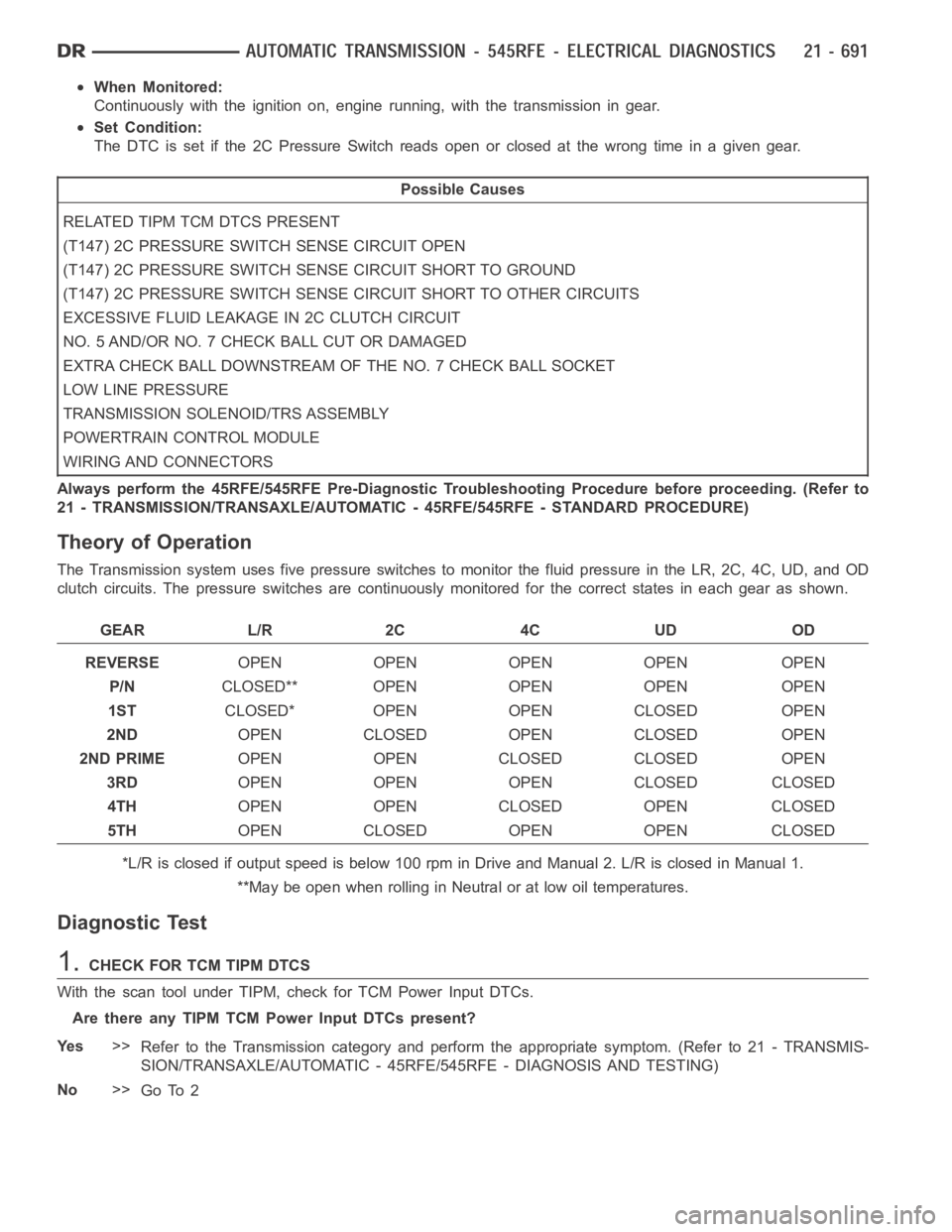 DODGE RAM SRT-10 2006 Service Repair Manual When Monitored:
Continuously with the ignition on, engine running, with the transmissionin gear.
Set Condition:
The DTC is set if the 2C Pressure Switchreadsopenorclosedatthewrongtimein a given gear.
DODGE RAM SRT-10 2006 Service Repair Manual When Monitored:
Continuously with the ignition on, engine running, with the transmissionin gear.
Set Condition:
The DTC is set if the 2C Pressure Switchreadsopenorclosedatthewrongtimein a given gear.