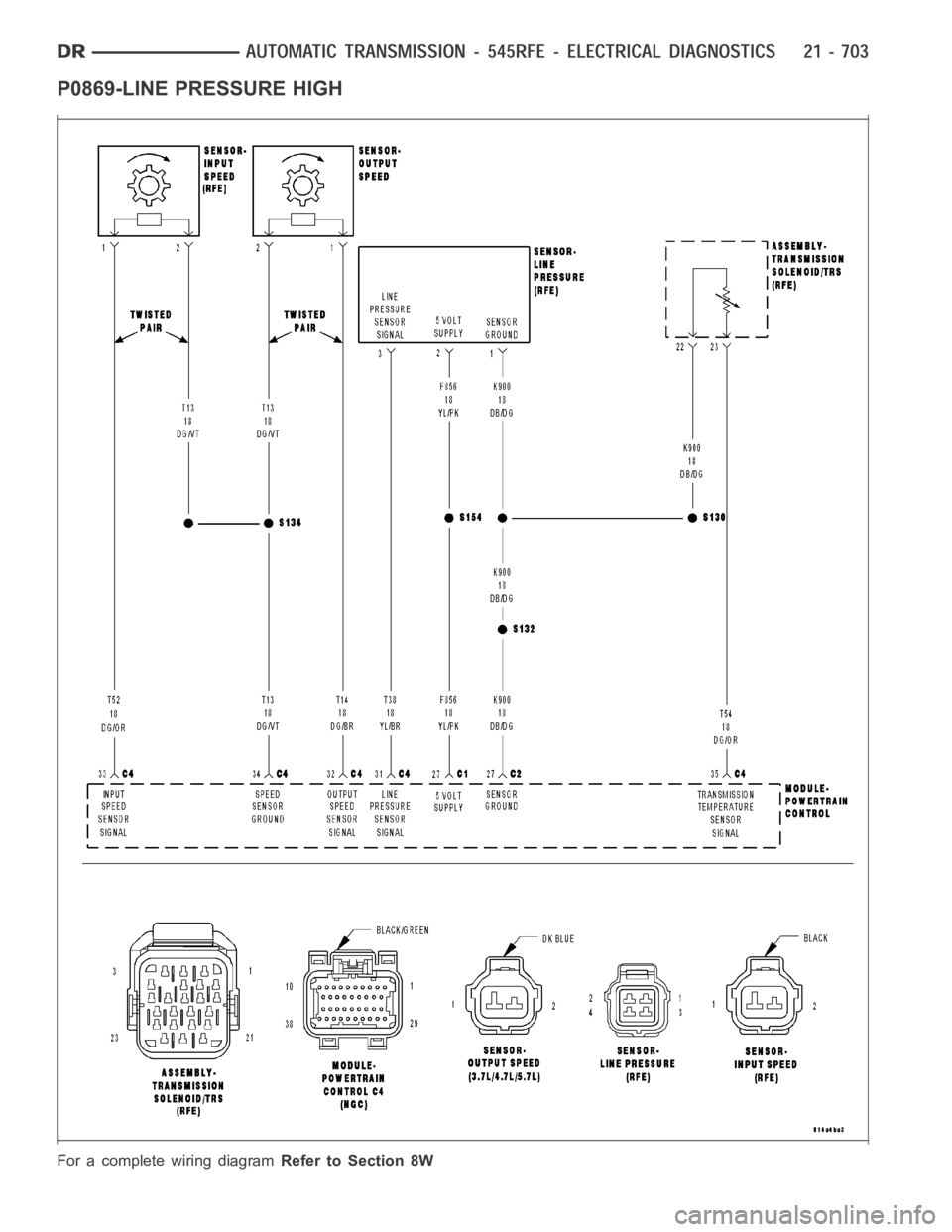 DODGE RAM SRT-10 2006  Service Repair Manual P0869-LINE PRESSURE HIGH
For a complete wiring diagramRefer to Section 8W 