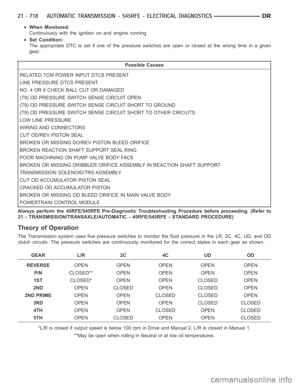 DODGE RAM SRT-10 2006  Service Repair Manual When Monitored:
Continuously with the ignition on and engine running.
Set Condition:
The appropriate DTC is set if one of the pressure switches are open or closedat the wrong time in a given
gear.
Pos