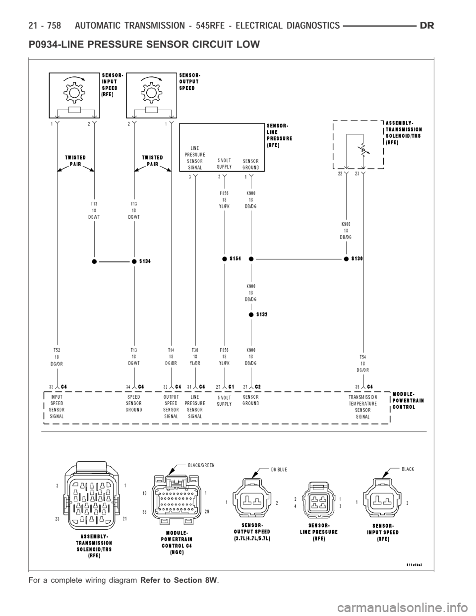 DODGE RAM SRT-10 2006  Service Repair Manual P0934-LINE PRESSURE SENSOR CIRCUIT LOW
For a complete wiring diagramRefer to Section 8W. 