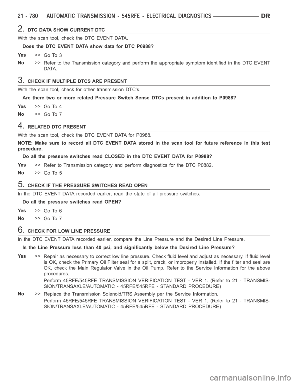 DODGE RAM SRT-10 2006  Service Repair Manual 2.DTC DATA SHOW CURRENT DTC
With the scan tool, check the DTC EVENT DATA.
Does the DTC EVENT DATA show data for DTC P0988?
Ye s>>
Go To 3
No>>
Refer to the Transmission category and perform the approp