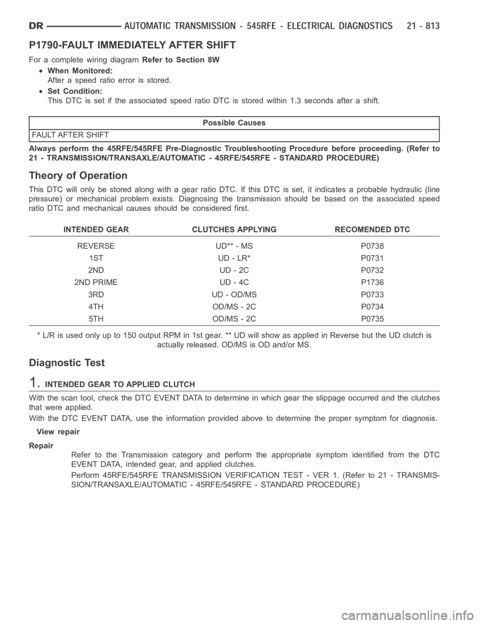 DODGE RAM SRT-10 2006 Service Repair Manual P1790-FAULT IMMEDIATELY AFTER SHIFT
For a complete wiring diagramRefer to Section 8W
When Monitored:
After a speed ratio error is stored.
Set Condition:
This DTC is set if the associated speed ratio D DODGE RAM SRT-10 2006 Service Repair Manual P1790-FAULT IMMEDIATELY AFTER SHIFT
For a complete wiring diagramRefer to Section 8W
When Monitored:
After a speed ratio error is stored.
Set Condition:
This DTC is set if the associated speed ratio D