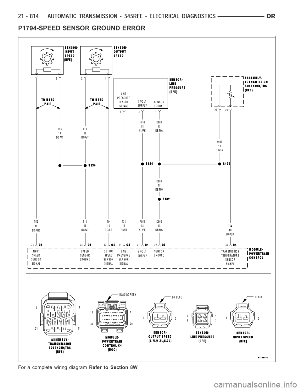 DODGE RAM SRT-10 2006  Service Repair Manual P1794-SPEED SENSOR GROUND ERROR
For a complete wiring diagramRefer to Section 8W 
