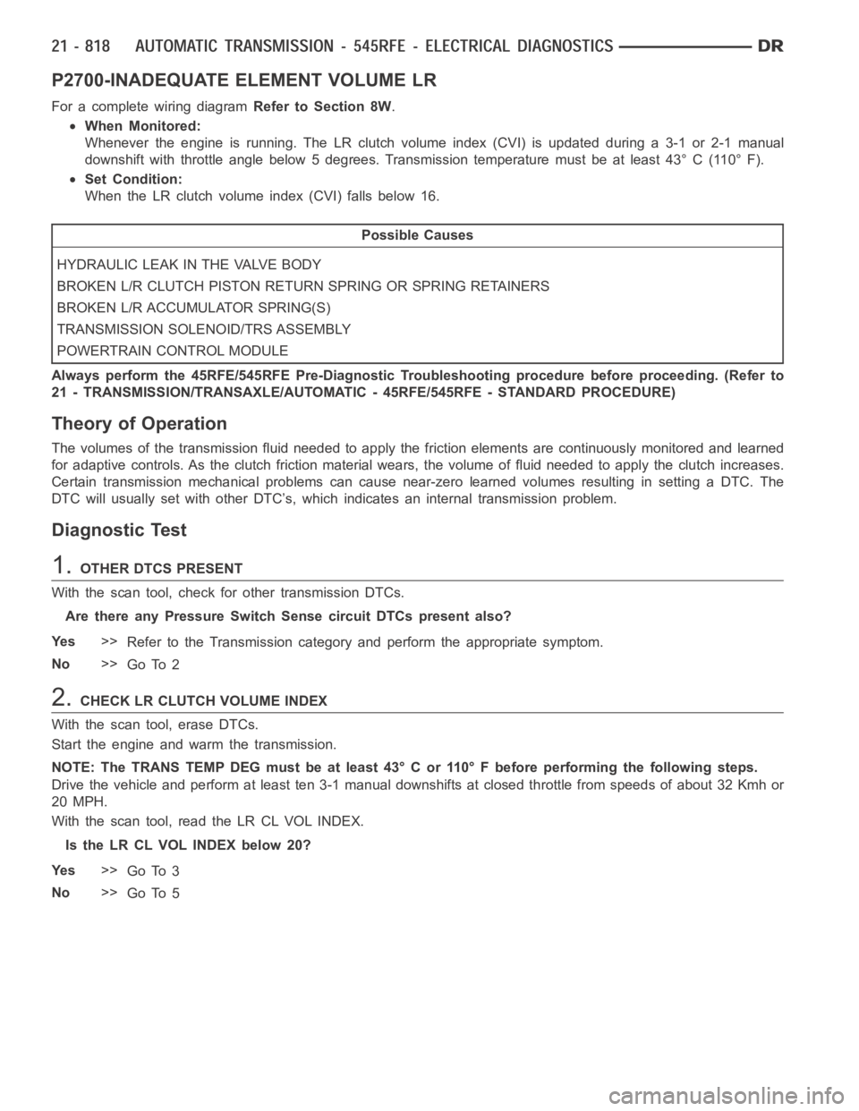 DODGE RAM SRT-10 2006 Service Repair Manual P2700-INADEQUATE ELEMENT VOLUME LR
For a complete wiring diagramRefer to Section 8W.
When Monitored:
Whenever the engine is running. The LR clutch volume index (CVI) is updatedduring a 3-1 or 2-1 manu DODGE RAM SRT-10 2006 Service Repair Manual P2700-INADEQUATE ELEMENT VOLUME LR
For a complete wiring diagramRefer to Section 8W.
When Monitored:
Whenever the engine is running. The LR clutch volume index (CVI) is updatedduring a 3-1 or 2-1 manu