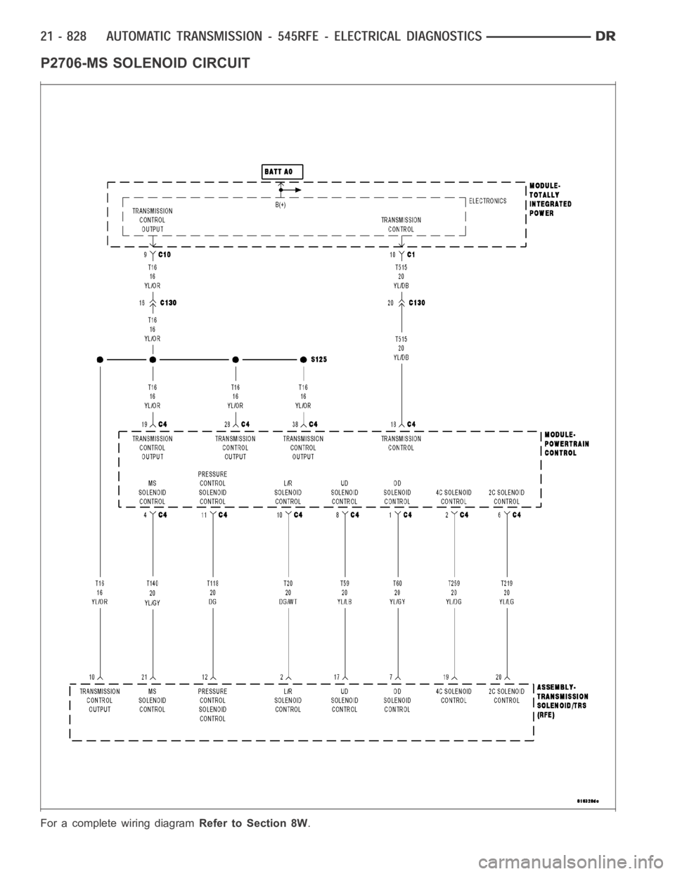 DODGE RAM SRT-10 2006  Service Repair Manual P2706-MS SOLENOID CIRCUIT
For a complete wiring diagramRefer to Section 8W. 