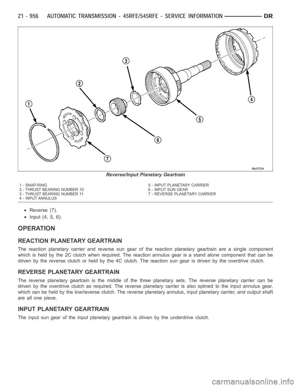 DODGE RAM SRT-10 2006 Service Repair Manual Reverse (7).
Input (4, 5, 6).
OPERATION
REACTION PLANETARY GEARTRAIN
The reaction planetary carrier and reverse sun gear of the reaction planetary geartrain are a single component
which is held by the DODGE RAM SRT-10 2006 Service Repair Manual Reverse (7).
Input (4, 5, 6).
OPERATION
REACTION PLANETARY GEARTRAIN
The reaction planetary carrier and reverse sun gear of the reaction planetary geartrain are a single component
which is held by the