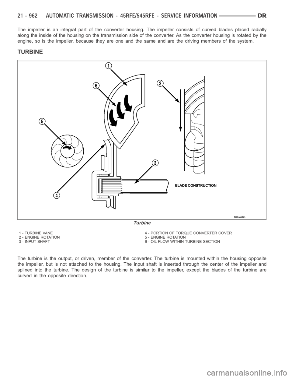 DODGE RAM SRT-10 2006  Service Repair Manual The impeller is an integral part of the converter housing. The impeller consists of curved blades placed radially
along the inside of the housing on the transmission side of the converter. As the conv