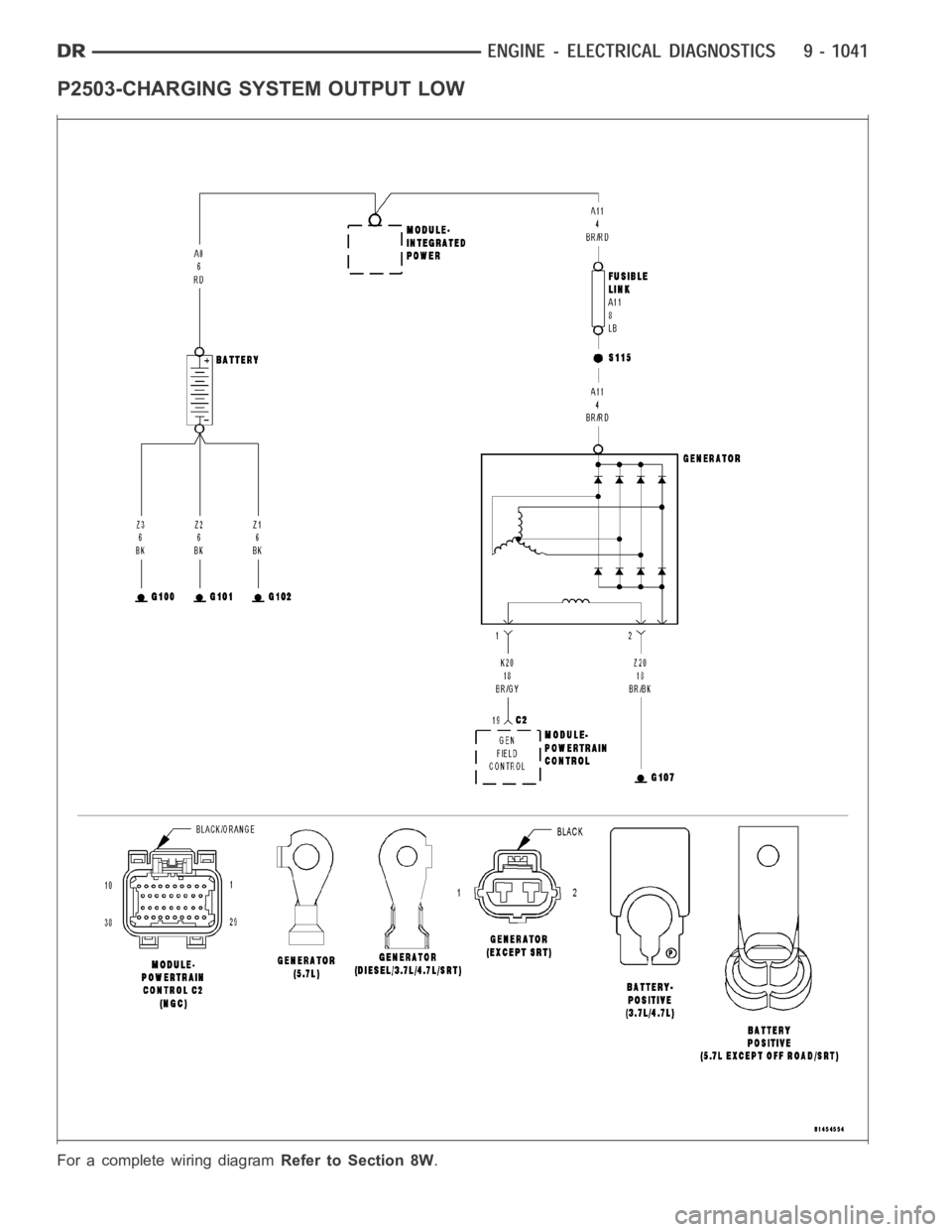 DODGE RAM SRT-10 2006  Service Repair Manual P2503-CHARGING SYSTEM OUTPUT LOW
For a complete wiring diagramRefer to Section 8W. 