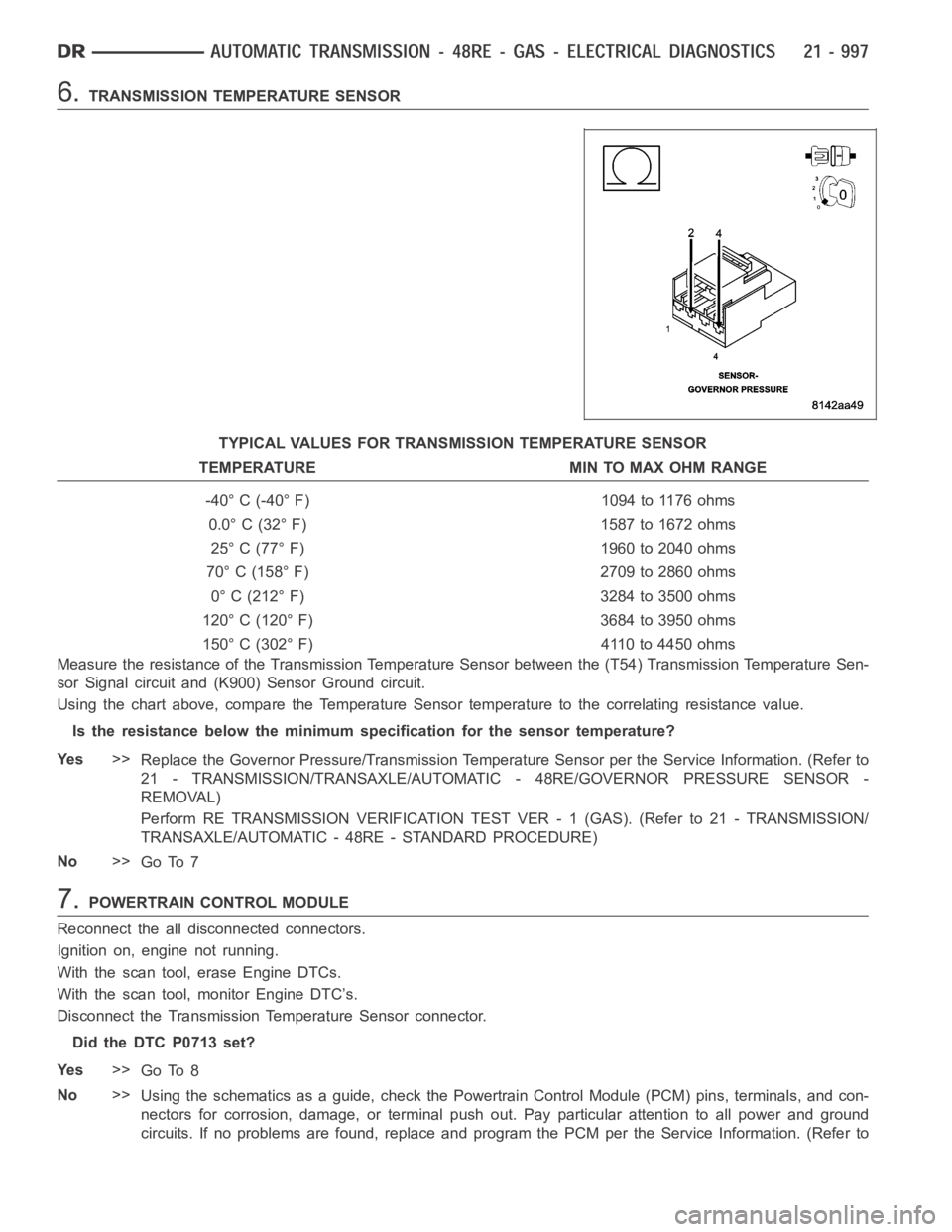 DODGE RAM SRT-10 2006 Service Repair Manual 6.TRANSMISSION TEMPERATURE SENSOR
TYPICAL VALUES FOR TRANSMISSION TEMPERATURE SENSOR
TEMPERATURE MIN TO MAX OHM RANGE
-40° C (-40° F) 1094 to 1176 ohms
0.0° C (32° F) 1587 to 1672 ohms
25° C (77 DODGE RAM SRT-10 2006 Service Repair Manual 6.TRANSMISSION TEMPERATURE SENSOR
TYPICAL VALUES FOR TRANSMISSION TEMPERATURE SENSOR
TEMPERATURE MIN TO MAX OHM RANGE
-40° C (-40° F) 1094 to 1176 ohms
0.0° C (32° F) 1587 to 1672 ohms
25° C (77