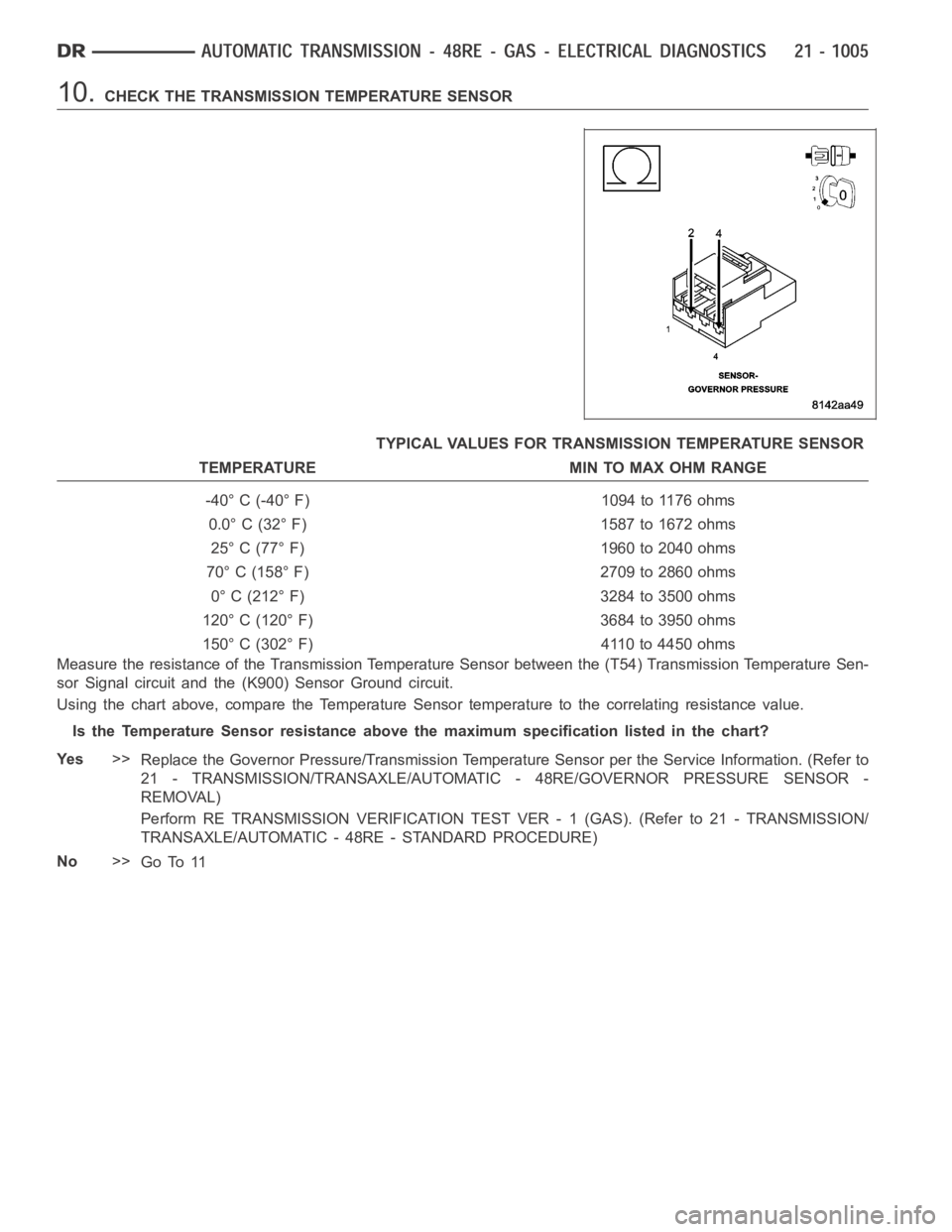 DODGE RAM SRT-10 2006 Service Repair Manual 10.CHECK THE TRANSMISSION TEMPERATURE SENSOR
TYPICAL VALUES FOR TRANSMISSION TEMPERATURE SENSOR
TEMPERATURE MIN TO MAX OHM RANGE
-40° C (-40° F) 1094 to 1176 ohms
0.0° C (32° F) 1587 to 1672 ohms
DODGE RAM SRT-10 2006 Service Repair Manual 10.CHECK THE TRANSMISSION TEMPERATURE SENSOR
TYPICAL VALUES FOR TRANSMISSION TEMPERATURE SENSOR
TEMPERATURE MIN TO MAX OHM RANGE
-40° C (-40° F) 1094 to 1176 ohms
0.0° C (32° F) 1587 to 1672 ohms