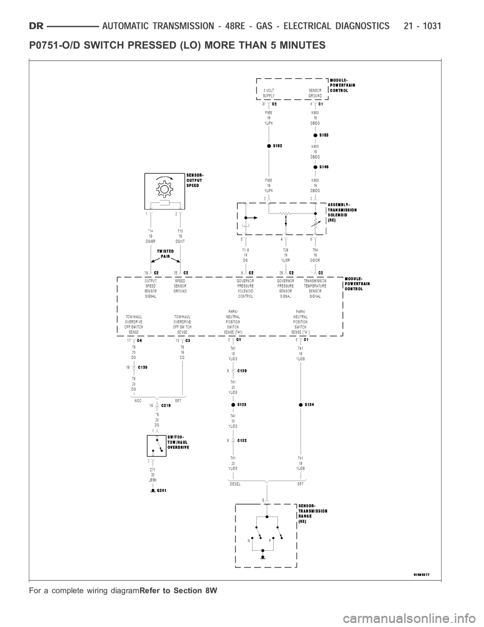 DODGE RAM SRT-10 2006  Service Repair Manual P0751-O/D SWITCH PRESSED (LO) MORE THAN 5 MINUTES
For a complete wiring diagramRefer to Section 8W 