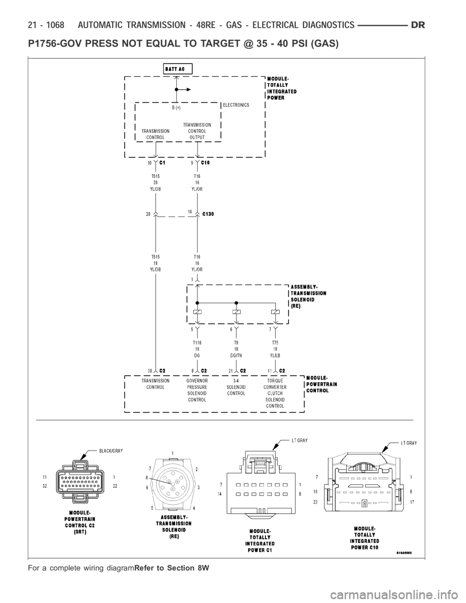 DODGE RAM SRT-10 2006  Service Repair Manual P1756-GOV PRESS NOT EQUAL TO TARGET @ 35 - 40 PSI (GAS)
For a complete wiring diagramRefer to Section 8W 