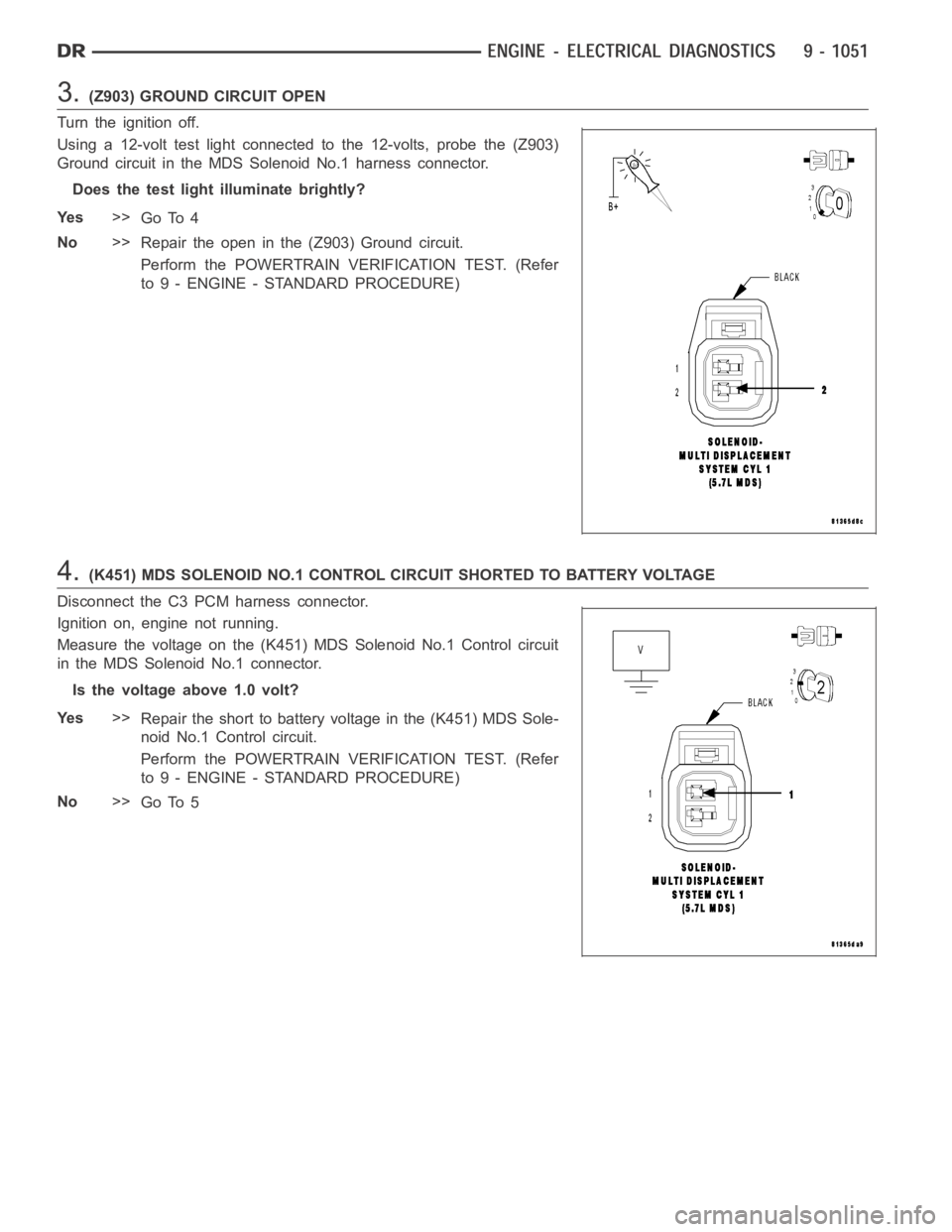 DODGE RAM SRT-10 2006  Service Repair Manual 3.(Z903) GROUND CIRCUIT OPEN
Turn the ignition off.
Using a 12-volt test light connected to the 12-volts, probe the (Z903)
Ground circuit in the MDS Solenoid No.1 harness connector.
Does the test ligh