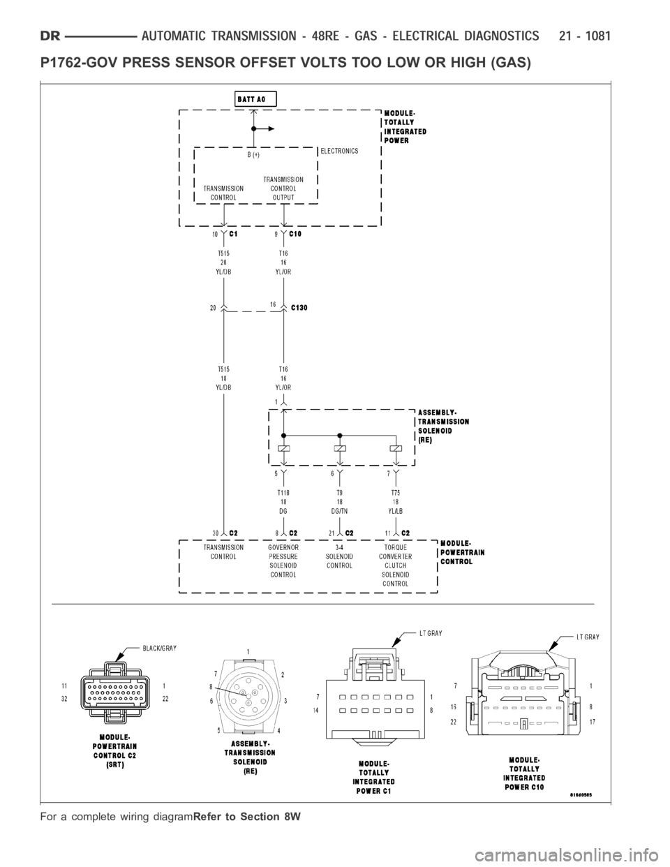 DODGE RAM SRT-10 2006  Service Repair Manual P1762-GOV PRESS SENSOR OFFSET VOLTS TOO LOW OR HIGH (GAS)
For a complete wiring diagramRefer to Section 8W 
