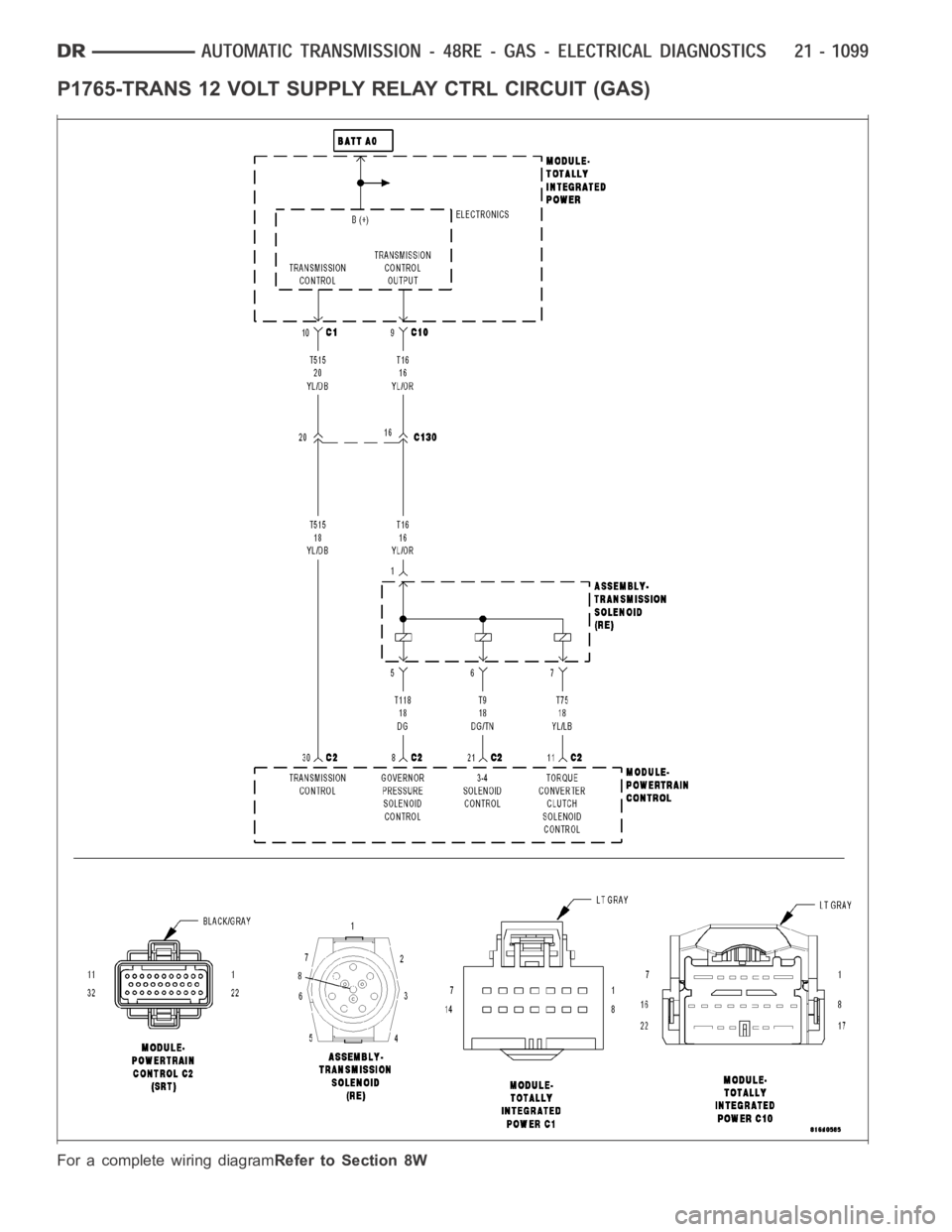 DODGE RAM SRT-10 2006  Service Repair Manual P1765-TRANS 12 VOLT SUPPLYRELAY CTRL CIRCUIT (GAS)
For a complete wiring diagramRefer to Section 8W 