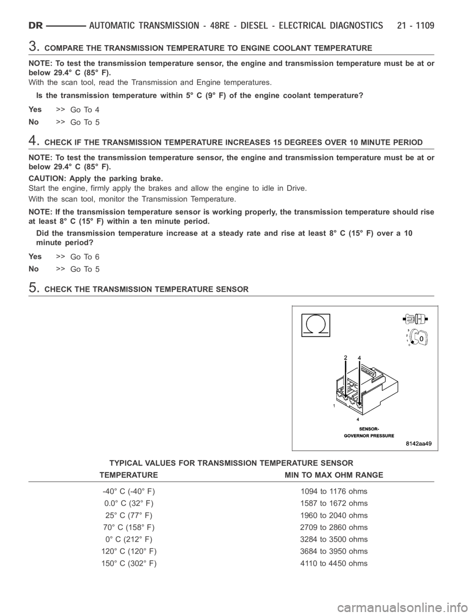 DODGE RAM SRT-10 2006 Service Repair Manual 3.COMPARE THE TRANSMISSION TEMPERATURE TO ENGINE COOLANT TEMPERATURE
NOTE: To test the transmission temperature sensor, the engine and transmission temperature must be at or
below 29.4° C (85° F).
W DODGE RAM SRT-10 2006 Service Repair Manual 3.COMPARE THE TRANSMISSION TEMPERATURE TO ENGINE COOLANT TEMPERATURE
NOTE: To test the transmission temperature sensor, the engine and transmission temperature must be at or
below 29.4° C (85° F).
W