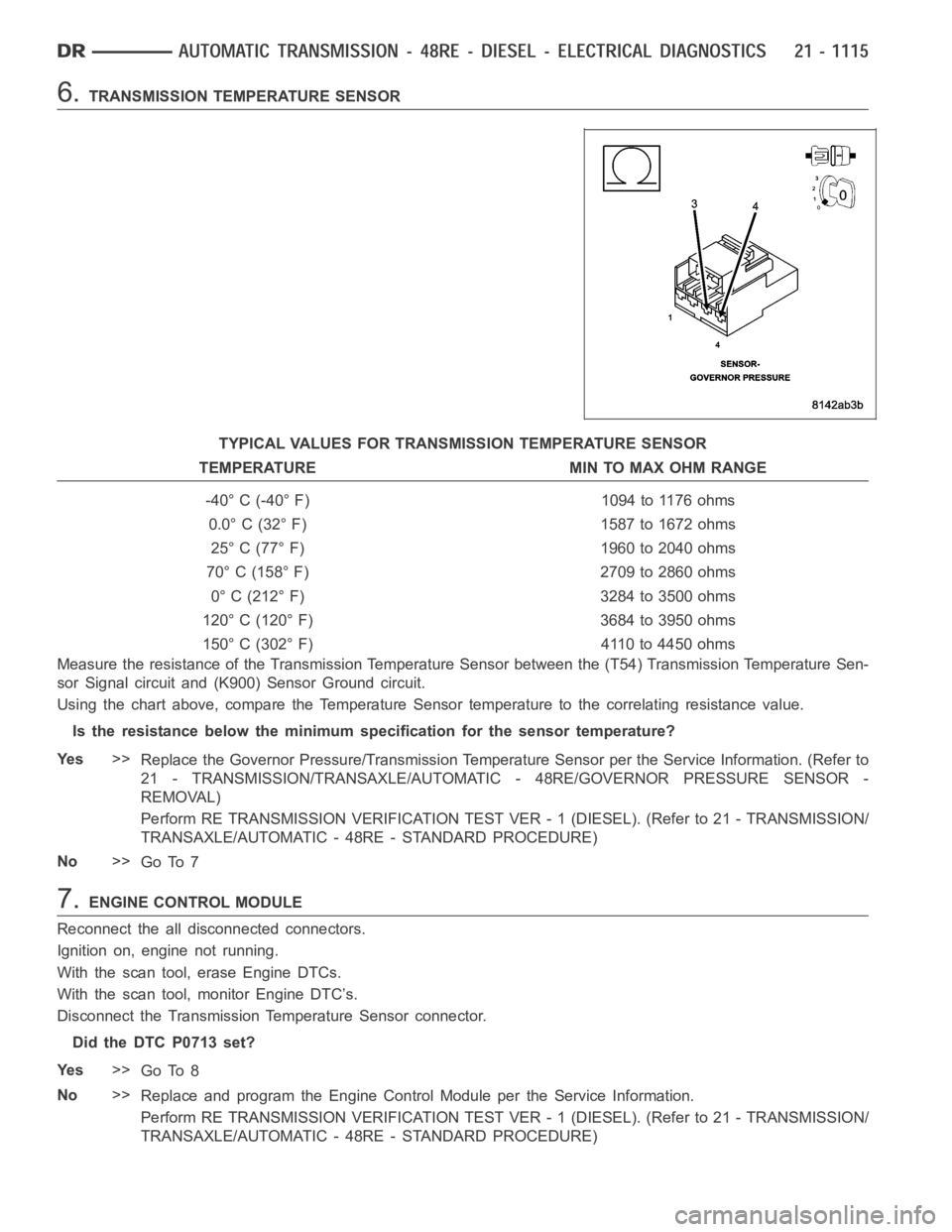 DODGE RAM SRT-10 2006 Service Repair Manual 6.TRANSMISSION TEMPERATURE SENSOR
TYPICAL VALUES FOR TRANSMISSION TEMPERATURE SENSOR
TEMPERATURE MIN TO MAX OHM RANGE
-40° C (-40° F) 1094 to 1176 ohms
0.0° C (32° F) 1587 to 1672 ohms
25° C (77 DODGE RAM SRT-10 2006 Service Repair Manual 6.TRANSMISSION TEMPERATURE SENSOR
TYPICAL VALUES FOR TRANSMISSION TEMPERATURE SENSOR
TEMPERATURE MIN TO MAX OHM RANGE
-40° C (-40° F) 1094 to 1176 ohms
0.0° C (32° F) 1587 to 1672 ohms
25° C (77