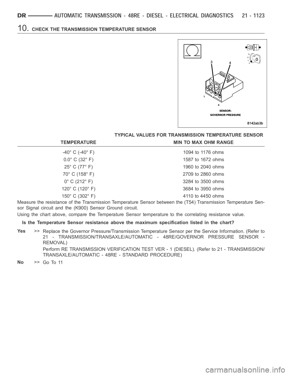 DODGE RAM SRT-10 2006 Service Repair Manual 10.CHECK THE TRANSMISSION TEMPERATURE SENSOR
TYPICAL VALUES FOR TRANSMISSION TEMPERATURE SENSOR
TEMPERATURE MIN TO MAX OHM RANGE
-40° C (-40° F) 1094 to 1176 ohms
0.0° C (32° F) 1587 to 1672 ohms
DODGE RAM SRT-10 2006 Service Repair Manual 10.CHECK THE TRANSMISSION TEMPERATURE SENSOR
TYPICAL VALUES FOR TRANSMISSION TEMPERATURE SENSOR
TEMPERATURE MIN TO MAX OHM RANGE
-40° C (-40° F) 1094 to 1176 ohms
0.0° C (32° F) 1587 to 1672 ohms