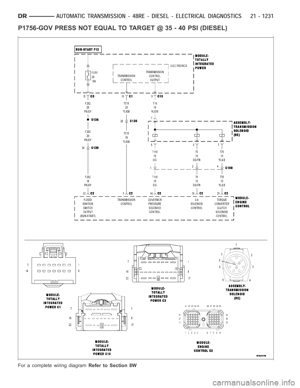 DODGE RAM SRT-10 2006  Service Repair Manual P1756-GOV PRESS NOT EQUAL TO TARGET @ 35 - 40 PSI (DIESEL)
For a complete wiring diagramRefer to Section 8W 