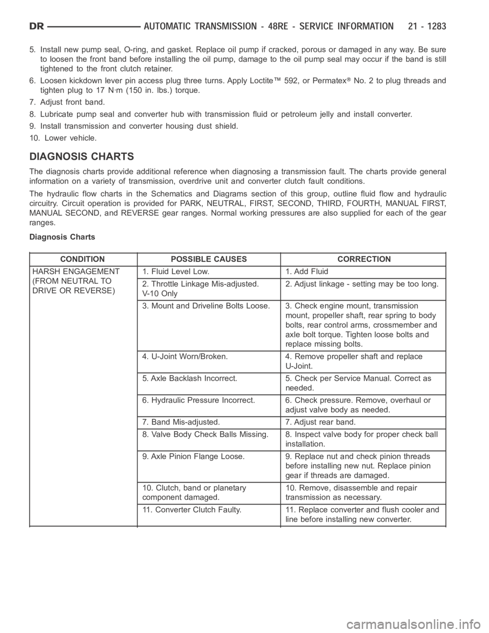 DODGE RAM SRT-10 2006 Service Repair Manual 5. Install new pump seal, O-ring, and gasket. Replace oil pump if cracked, porous or damaged in any way. Be sure
to loosen the front band before installing the oil pump, damage to the oil pump seal ma DODGE RAM SRT-10 2006 Service Repair Manual 5. Install new pump seal, O-ring, and gasket. Replace oil pump if cracked, porous or damaged in any way. Be sure
to loosen the front band before installing the oil pump, damage to the oil pump seal ma