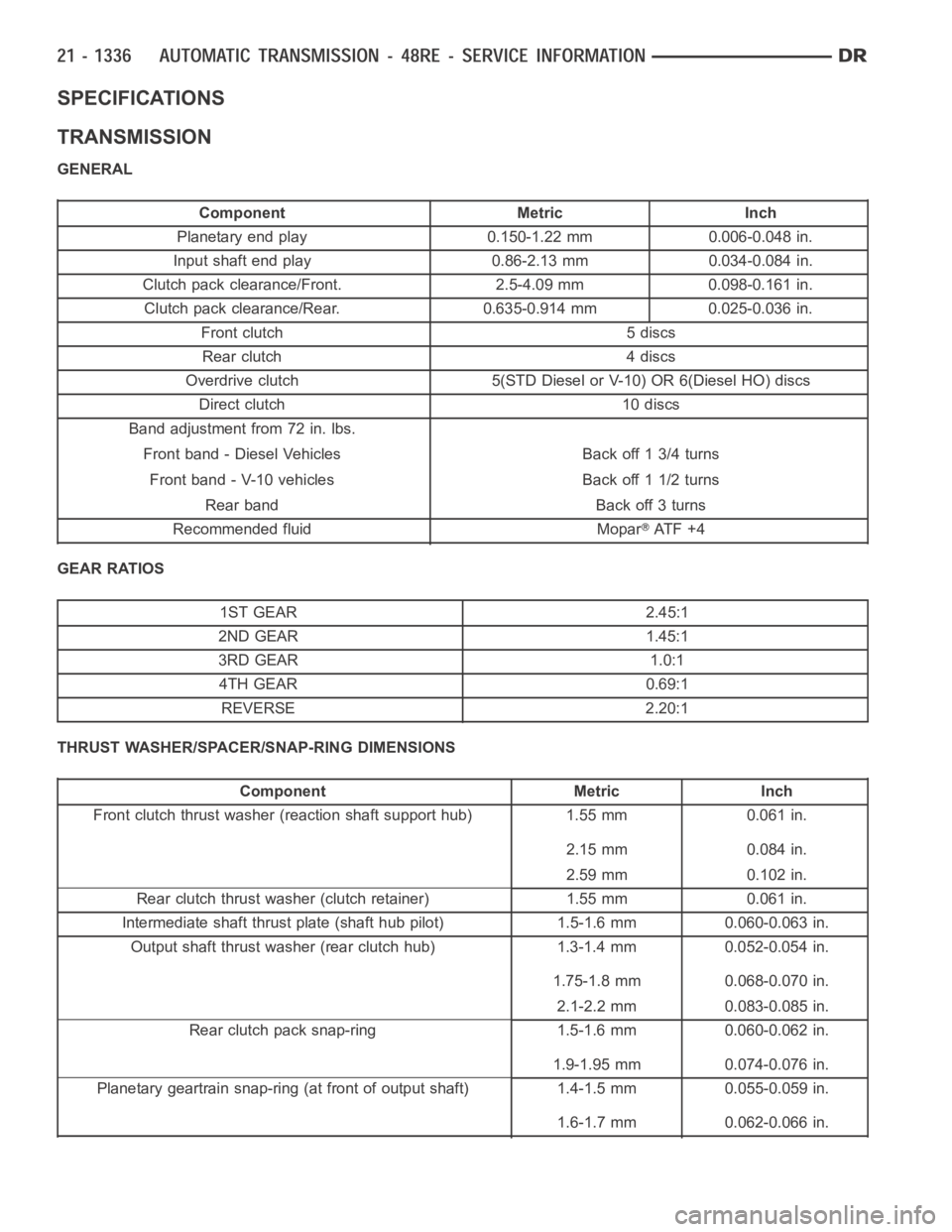 DODGE RAM SRT-10 2006 Service Repair Manual SPECIFICATIONS
TRANSMISSION
GENERAL
Component Metric Inch
Planetary end play 0.150-1.22 mm 0.006-0.048 in.
Input shaft end play 0.86-2.13 mm 0.034-0.084 in.
Clutch pack clearance/Front. 2.5-4.09 mm 0. DODGE RAM SRT-10 2006 Service Repair Manual SPECIFICATIONS
TRANSMISSION
GENERAL
Component Metric Inch
Planetary end play 0.150-1.22 mm 0.006-0.048 in.
Input shaft end play 0.86-2.13 mm 0.034-0.084 in.
Clutch pack clearance/Front. 2.5-4.09 mm 0.