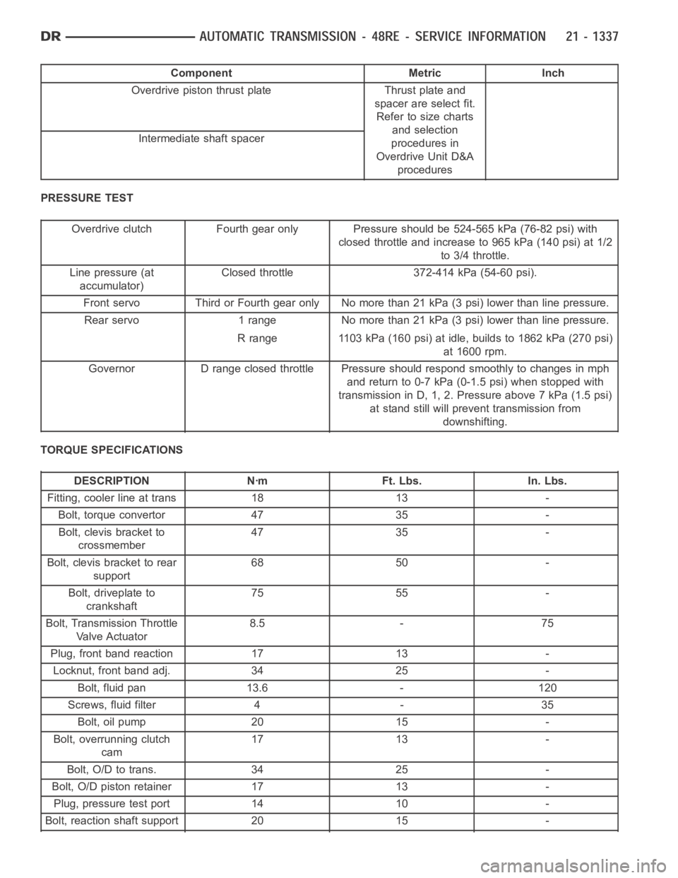 DODGE RAM SRT-10 2006 Service Repair Manual Component Metric Inch
Overdrive piston thrust plate Thrust plate and
spacer are select fit.
Refer to size charts
and selection
procedures in
Overdrive Unit D&A
procedures Intermediateshaft spacer
PRES DODGE RAM SRT-10 2006 Service Repair Manual Component Metric Inch
Overdrive piston thrust plate Thrust plate and
spacer are select fit.
Refer to size charts
and selection
procedures in
Overdrive Unit D&A
procedures Intermediateshaft spacer
PRES