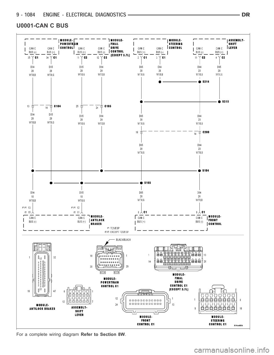 DODGE RAM SRT-10 2006  Service Repair Manual U0001-CAN C BUS
For a complete wiring diagramRefer to Section 8W. 