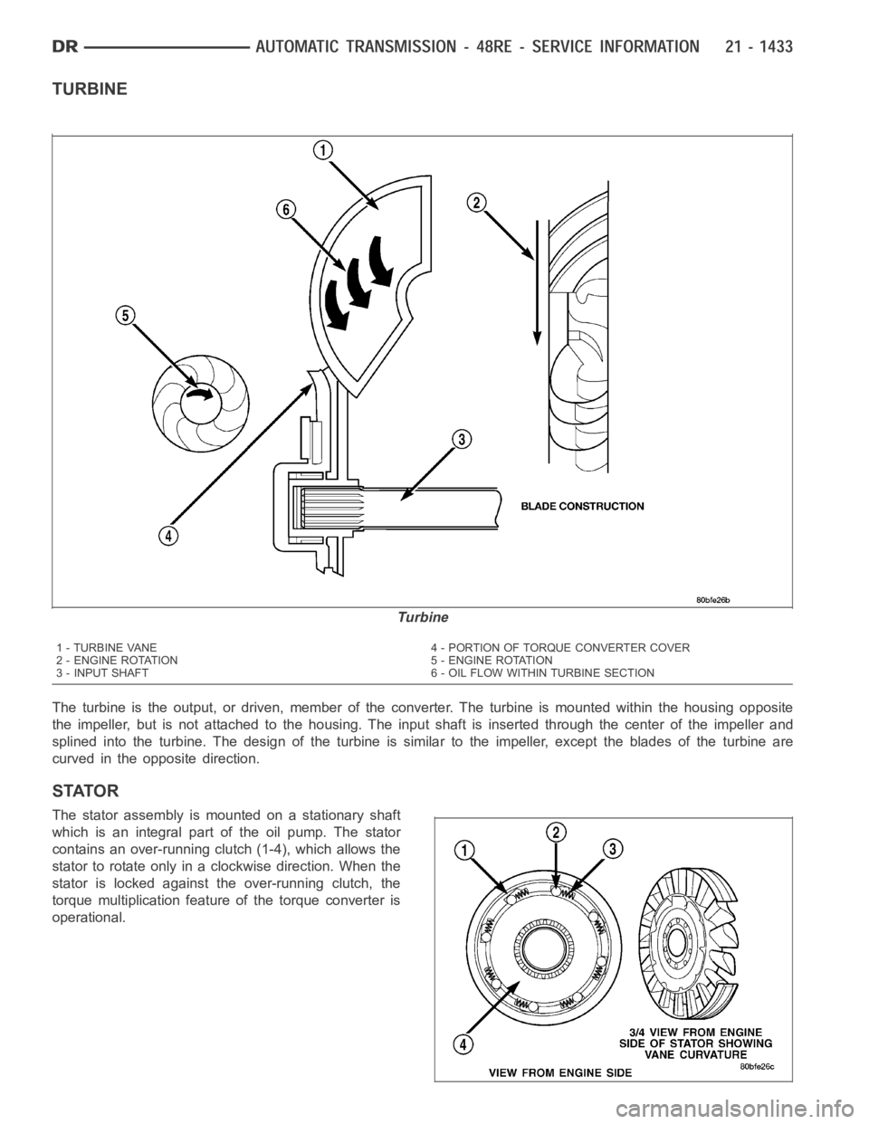 DODGE RAM SRT-10 2006  Service Repair Manual TURBINE
The turbine is the output, or driven, member of the converter. The turbine is mounted within the housing opposite
the impeller, but is not attached to the housing. The input shaft is inserted 