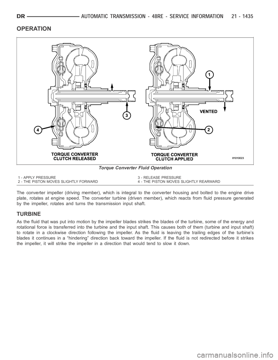 DODGE RAM SRT-10 2006 Service Repair Manual OPERATION
The converter impeller (driving member), which is integral to the converter housing and bolted to the engine drive
plate, rotates at engine speed. The converter turbine (driven member), whic DODGE RAM SRT-10 2006 Service Repair Manual OPERATION
The converter impeller (driving member), which is integral to the converter housing and bolted to the engine drive
plate, rotates at engine speed. The converter turbine (driven member), whic