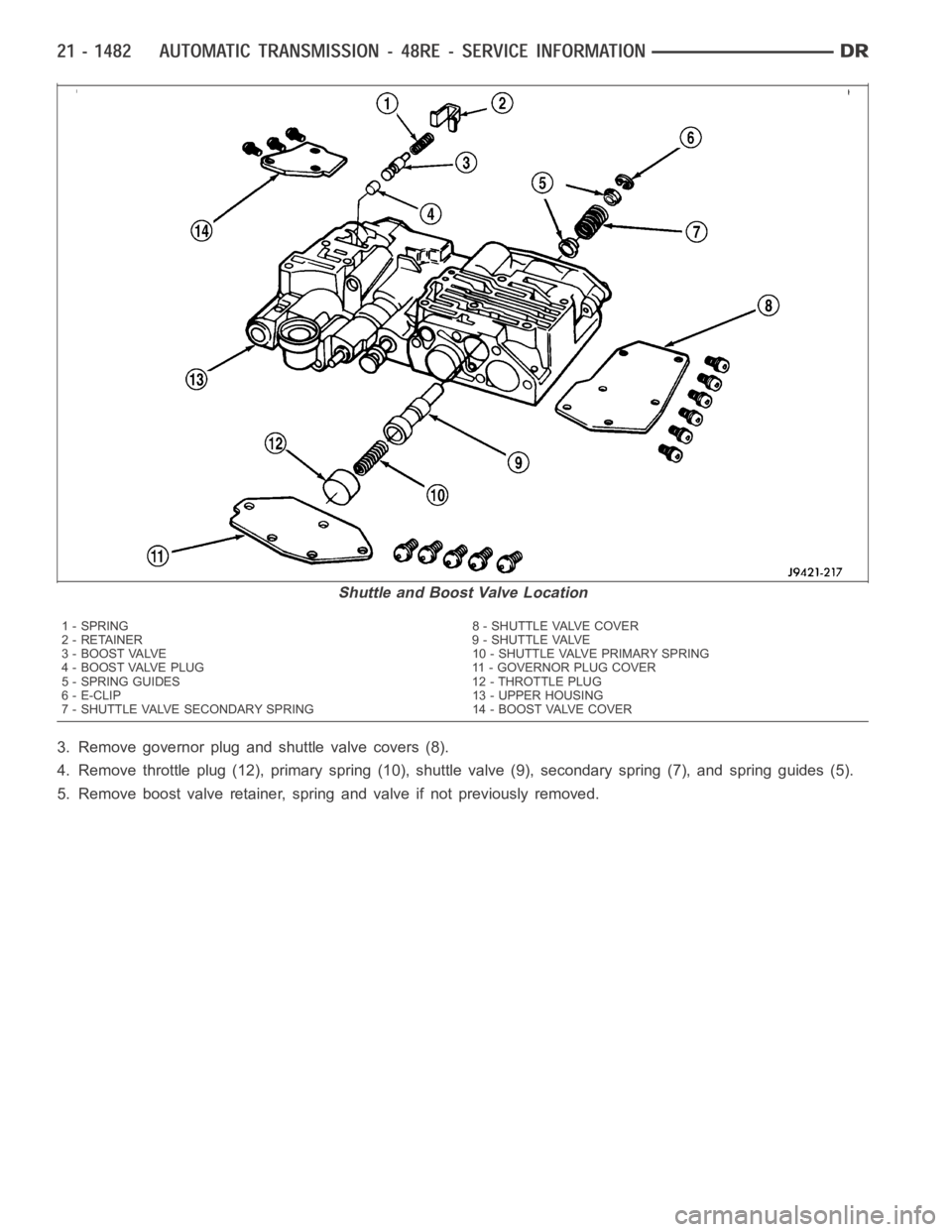DODGE RAM SRT-10 2006  Service Repair Manual 3. Remove governor plug and shuttle valve covers (8).
4. Remove throttle plug (12), primary spring (10), shuttle valve (9), secondary spring (7), and spring guides (5).
5. Remove boost valve retainer,