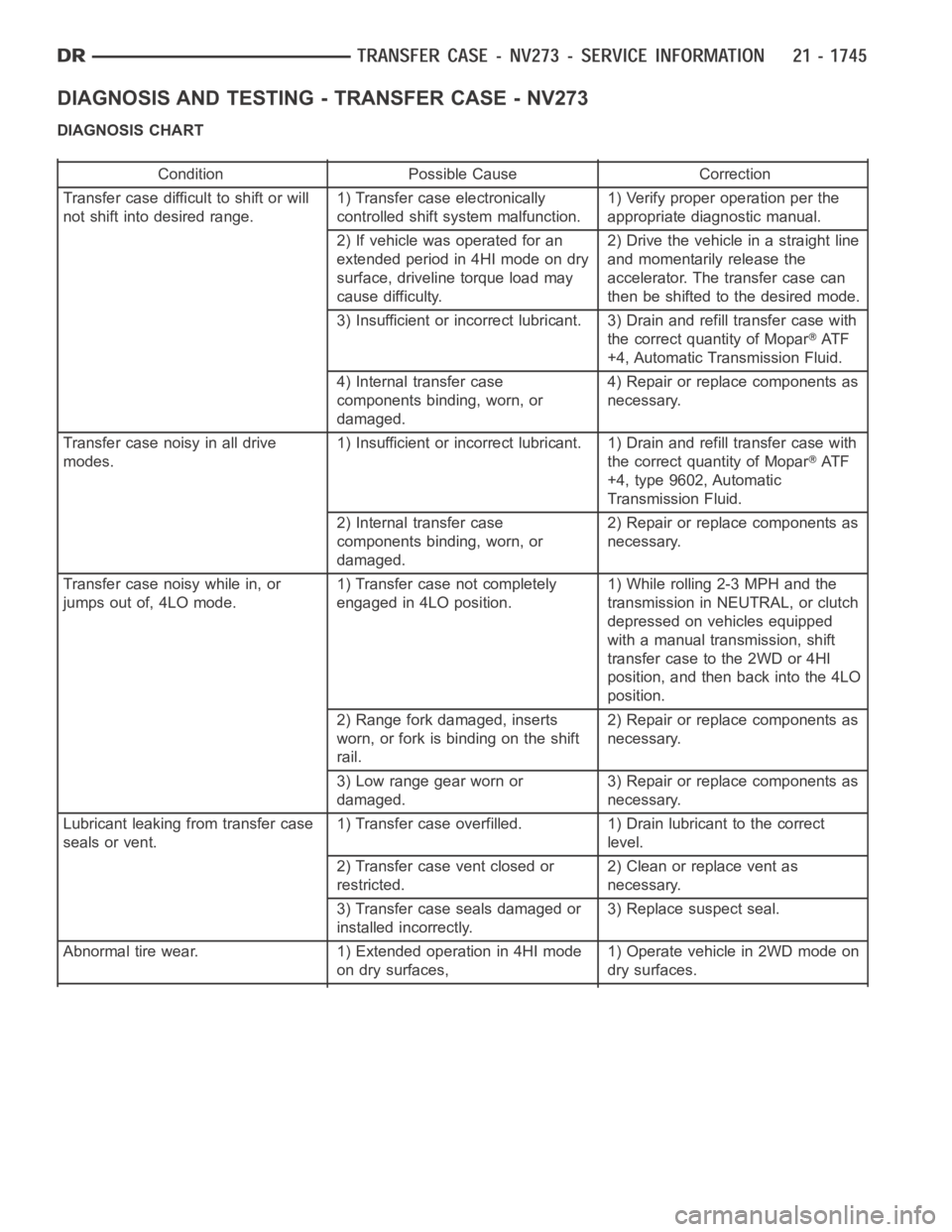 DODGE RAM SRT-10 2006  Service Repair Manual DIAGNOSIS AND TESTING - TRANSFER CASE - NV273
DIAGNOSIS CHART
Condition Possible Cause Correction
Transfer case difficult to shift or will
not shift into desired range.1) Transfer case electronically
