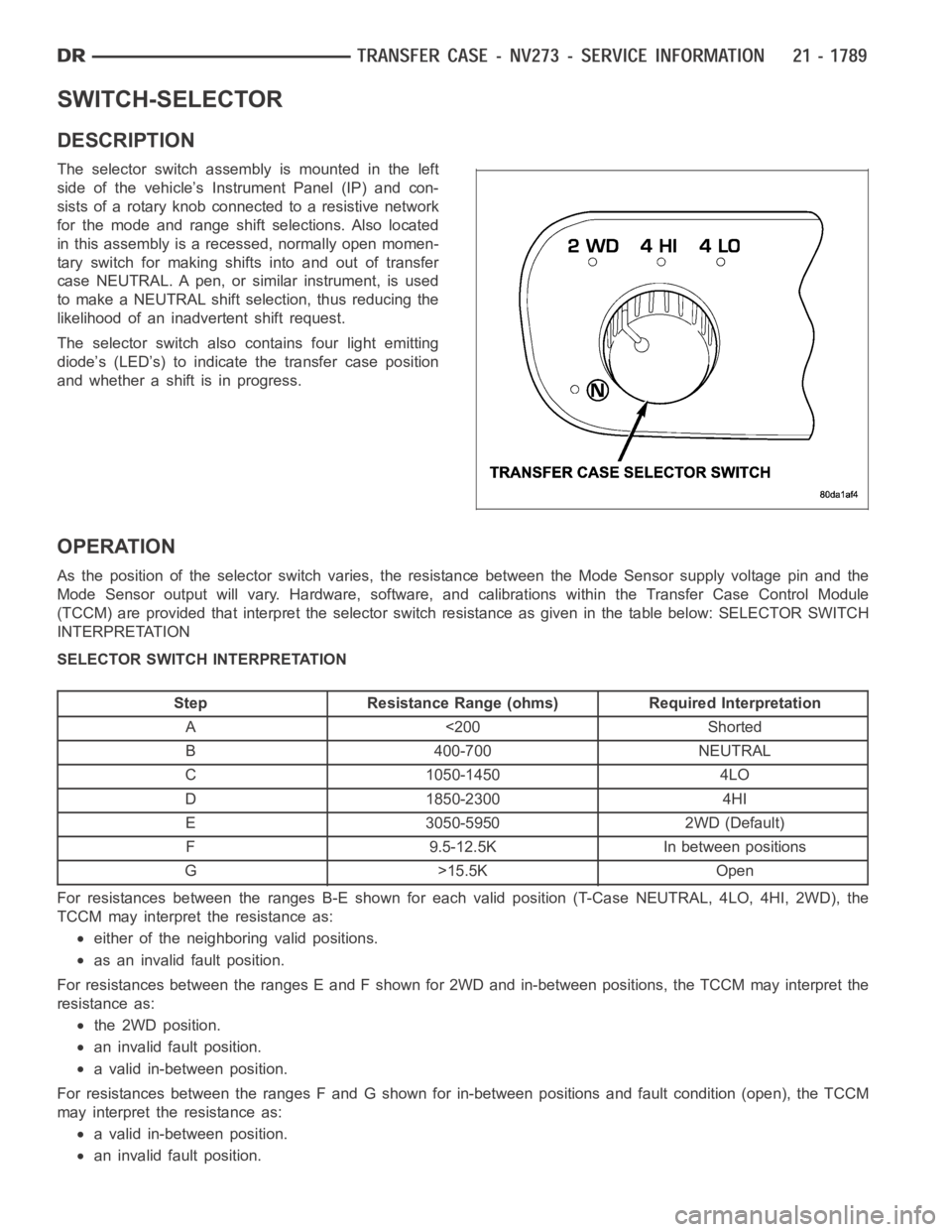 DODGE RAM SRT-10 2006  Service Repair Manual SWITCH-SELECTOR
DESCRIPTION
The selector switch assembly is mounted in the left
side of the vehicle’s Instrument Panel (IP) and con-
sists of a rotary knob connected to a resistive network
for the m