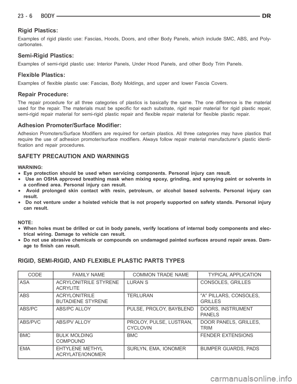 DODGE RAM SRT-10 2006 Service Repair Manual Rigid Plastics:
Examples of rigid plastic use: Fascias, Hoods, Doors, and other Body Panels, which include SMC, ABS, and Poly-
carbonates.
Semi-Rigid Plastics:
Examples of semi-rigid plastic use: Inte DODGE RAM SRT-10 2006 Service Repair Manual Rigid Plastics:
Examples of rigid plastic use: Fascias, Hoods, Doors, and other Body Panels, which include SMC, ABS, and Poly-
carbonates.
Semi-Rigid Plastics:
Examples of semi-rigid plastic use: Inte