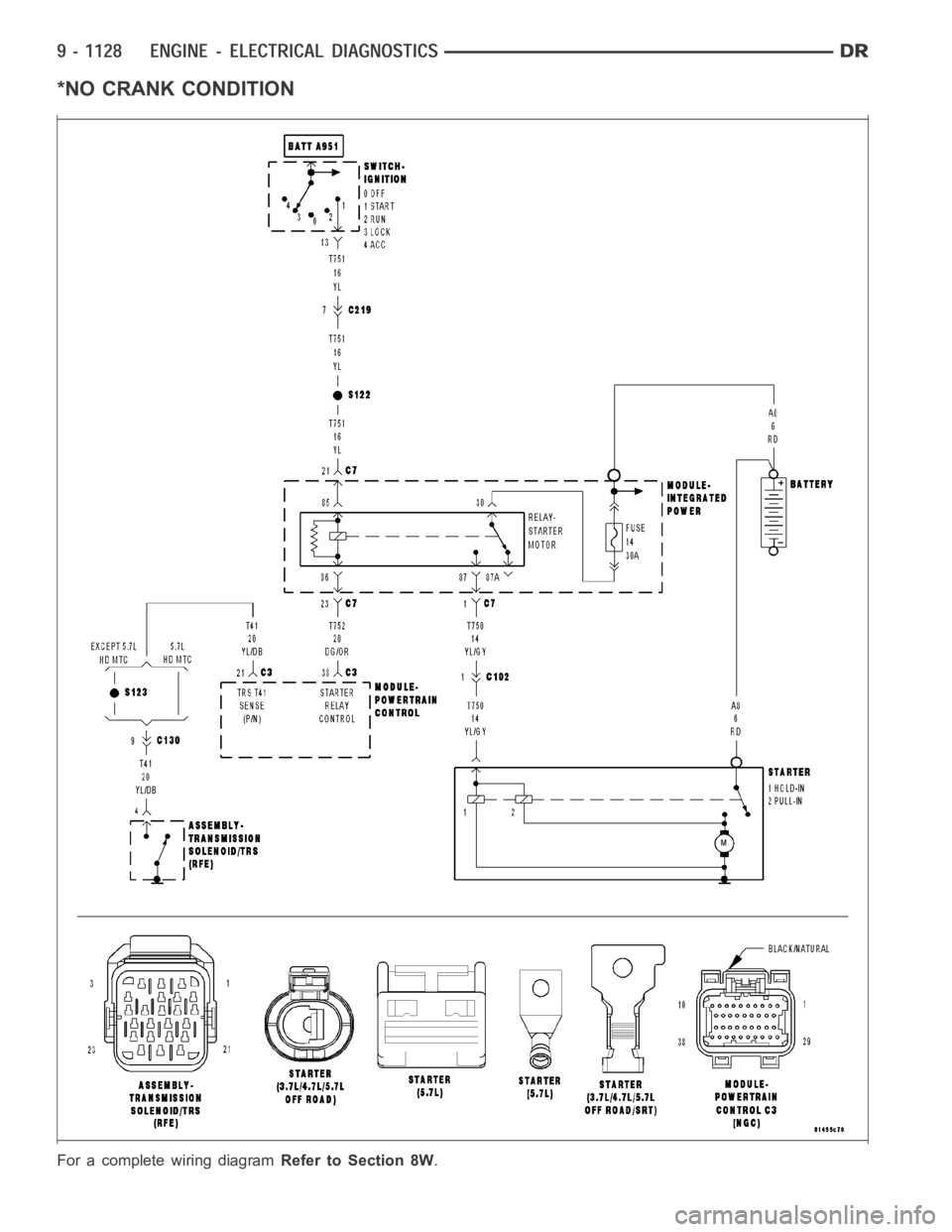 DODGE RAM SRT-10 2006  Service Repair Manual *NO CRANK CONDITION
For a complete wiring diagramRefer to Section 8W. 