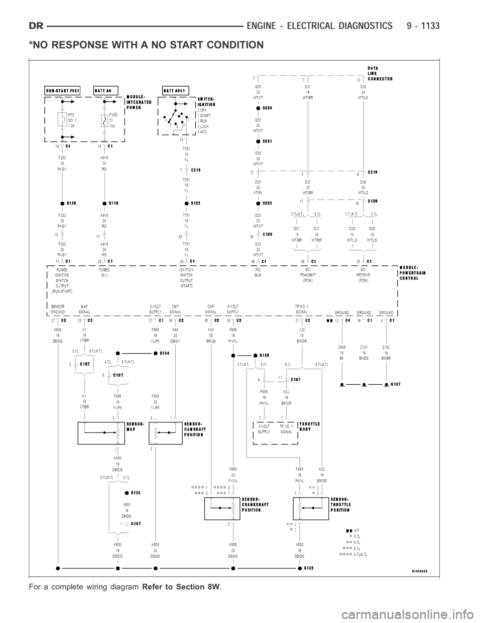 DODGE RAM SRT-10 2006  Service Repair Manual *NO RESPONSE WITH A NO START CONDITION
For a complete wiring diagramRefer to Section 8W. 