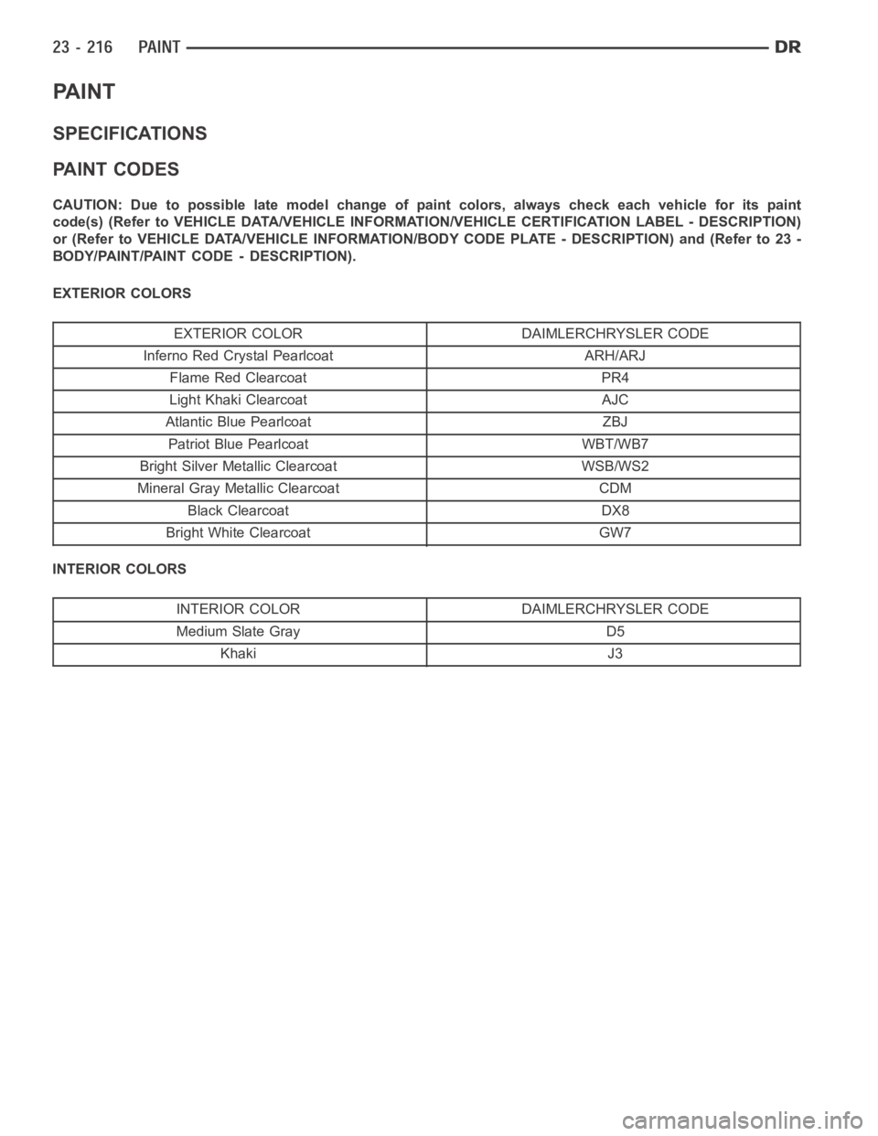DODGE RAM SRT-10 2006  Service Repair Manual PA I N T
SPECIFICATIONS
PA I N T C O D E S
CAUTION: Due to possible late model change of paint colors, always check each vehicle for its paint
code(s) (Refer to VEHICLE DATA/VEHICLE INFORMATION/VEHICL