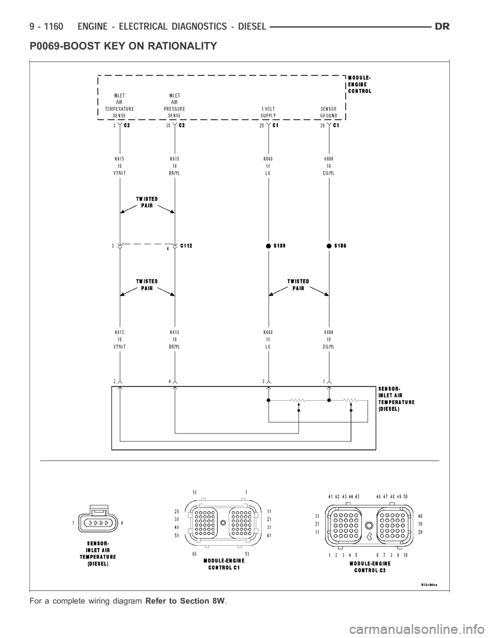 DODGE RAM SRT-10 2006  Service Repair Manual P0069-BOOST KEY ON RATIONALITY
For a complete wiring diagramRefer to Section 8W. 