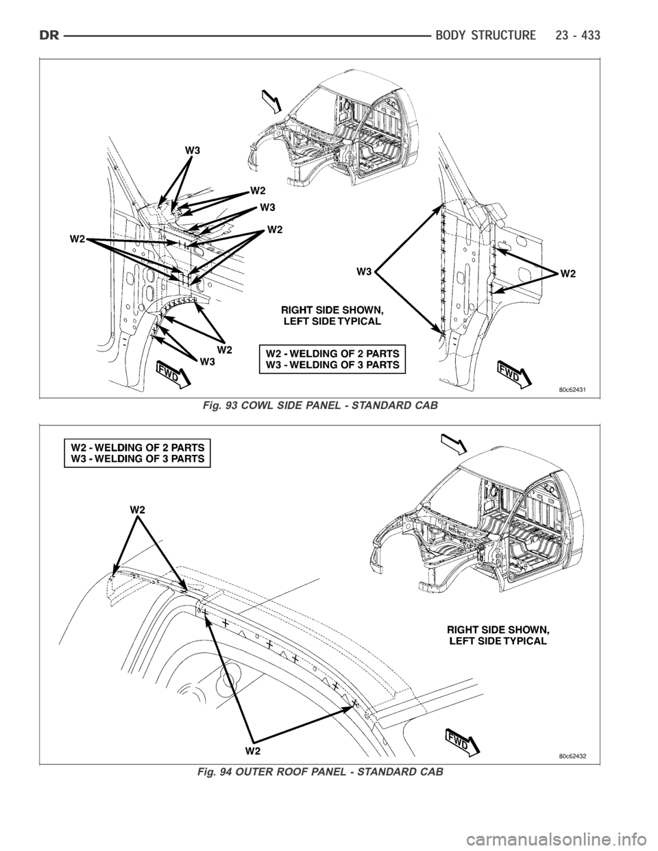 DODGE RAM SRT-10 2006  Service Repair Manual Fig. 93 COWL SIDE PANEL - STANDARD CAB
Fig. 94 OUTER ROOF PANEL - STANDARD CAB 