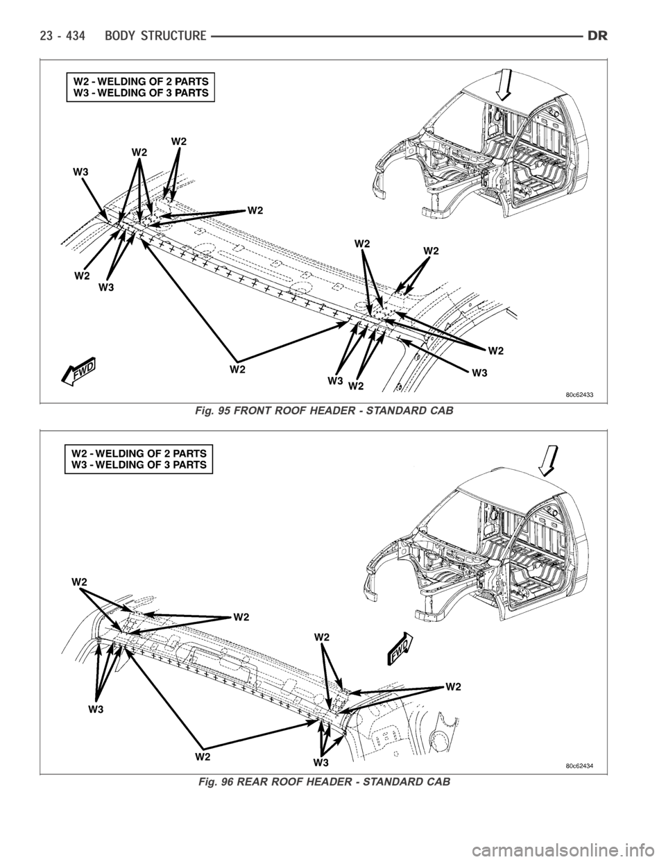 DODGE RAM SRT-10 2006  Service Repair Manual Fig. 95 FRONT ROOF HEADER - STANDARD CAB
Fig. 96 REAR ROOF HEADER - STANDARD CAB 