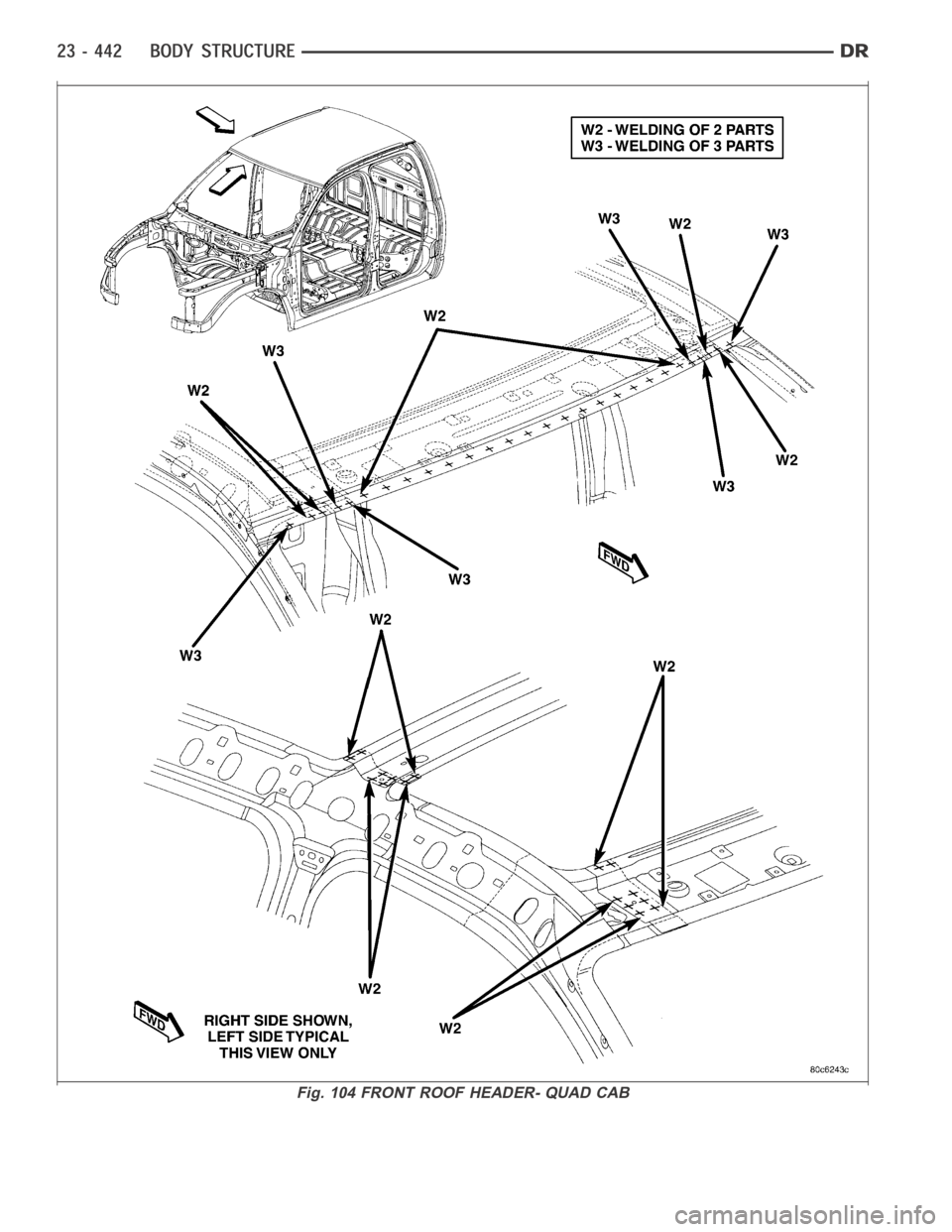 DODGE RAM SRT-10 2006  Service Repair Manual Fig. 104 FRONT ROOF HEADER- QUAD CAB 