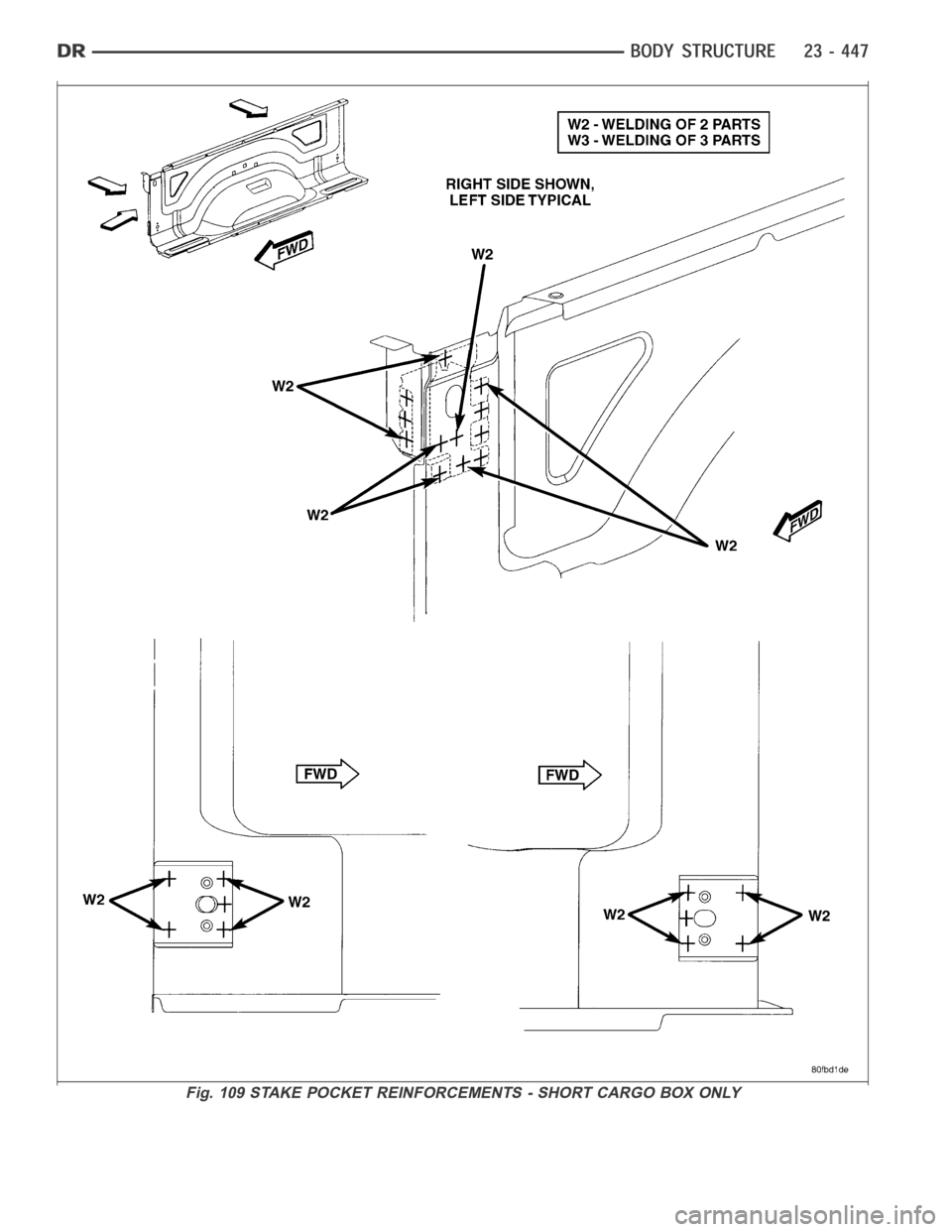 DODGE RAM SRT-10 2006  Service Repair Manual Fig. 109 STAKE POCKET REINFORCEMENTS - SHORT CARGO BOX ONLY 