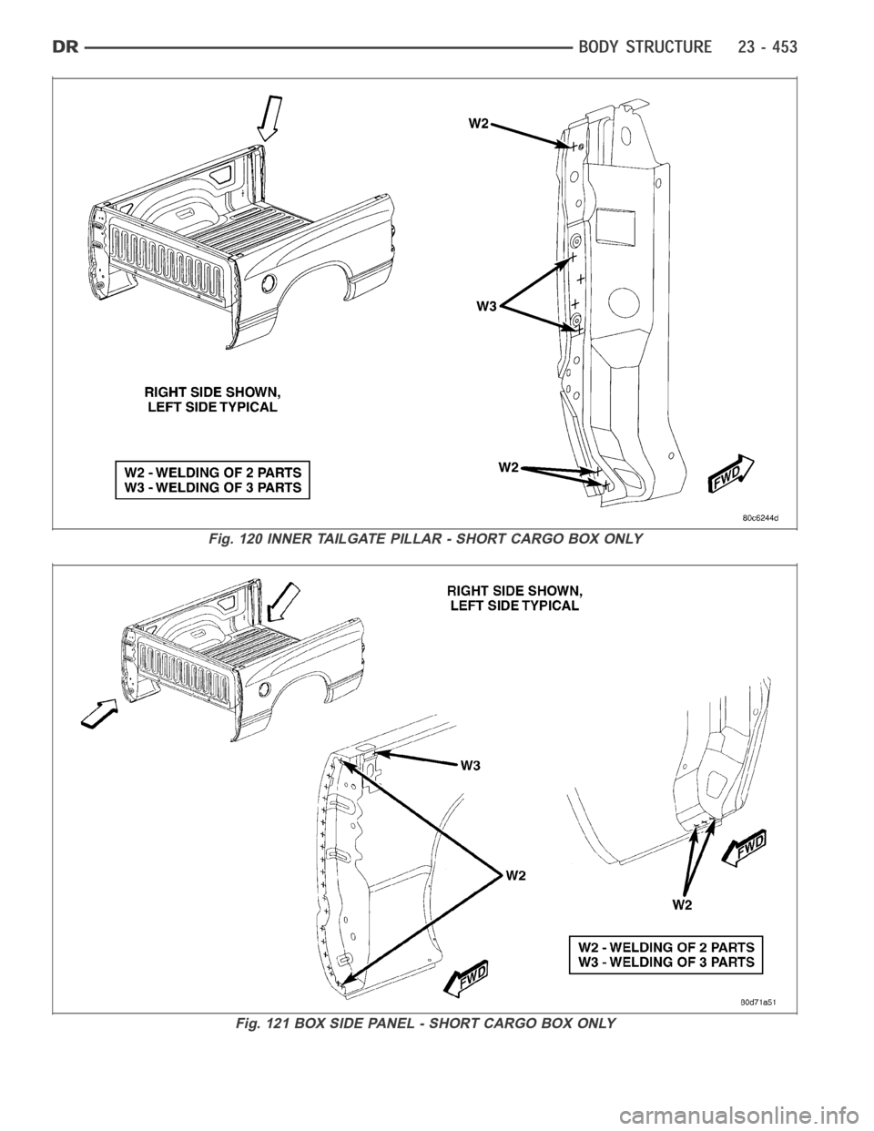 DODGE RAM SRT-10 2006  Service Repair Manual Fig. 120 INNER TAILGATE PILLAR - SHORT CARGO BOX ONLY
Fig. 121 BOX SIDE PANEL - SHORT CARGO BOX ONLY 