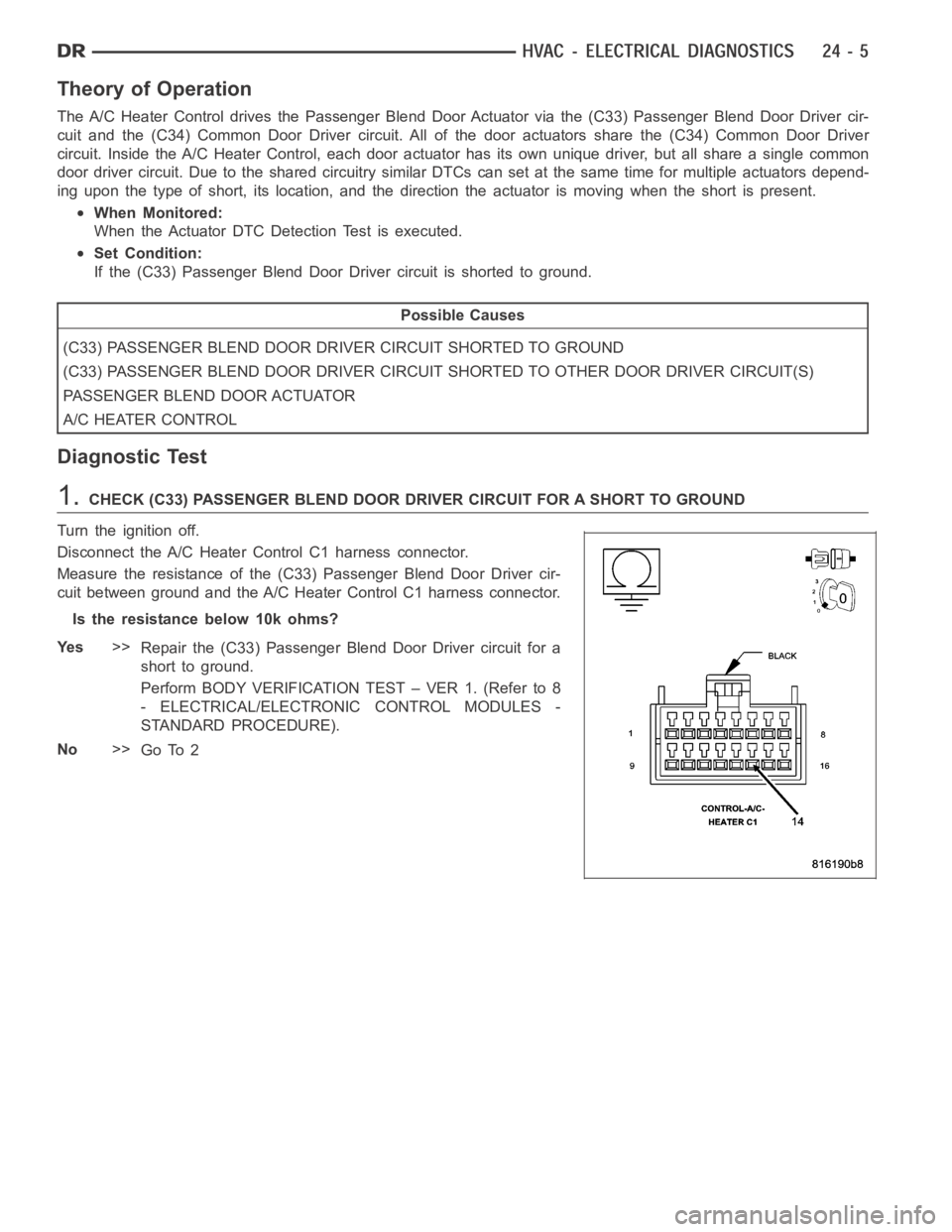 DODGE RAM SRT-10 2006  Service Repair Manual Theory of Operation
The A/C Heater Control drives the Passenger Blend Door Actuator via the (C33) Passenger Blend Door Driver cir-
cuit and the (C34) Common Door Driver circuit. All of the door actuat